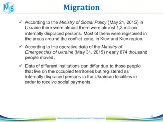 Migration
 According to the Ministry of Social Policy (May 21, 2015) in
Ukraine there were almost there were almost 1,3 million
internally displaced persons. Most of them were registered in
the areas around the conflict zone, in Kiev and Kiev region.
 According to the operative data of the Ministry of
Emergencies of Ukraine (May 31, 2015) nearly 874 thousand
people moved.
 Data of different institutions can differ due to those people
that live on the occupied territories but registered as
internally displaced persons in the Ukrainian localities in
order to receive social payments.
69
 
