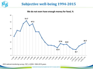 Subjective well-being 1994-2015
7
KIIS national monitoring survey, F2F, n=2000, 1994-2015 years.
51.7
47.2
11.4
17.8 16.8
8.7
18.7
0
10
20
30
40
50
60
We do not even have enough money for food, %
 