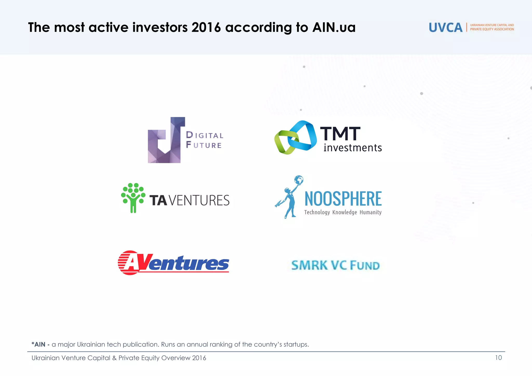 The most active investors 2016 according to AIN.ua
*AIN - a major Ukrainian tech publication. Runs an annual ranking of the country’s startups.
Ukrainian Venture Capital & Private Equity Overview 2016 10
 