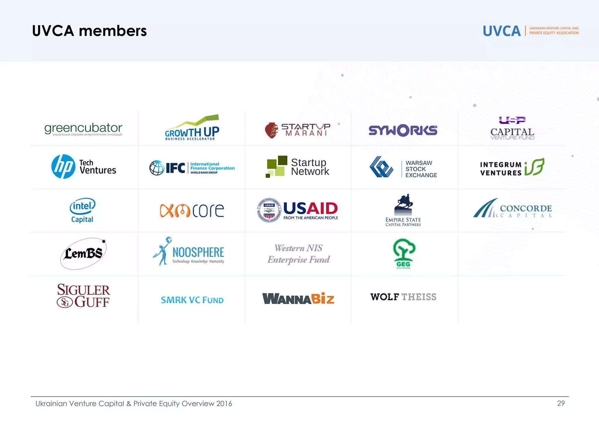 UVCA members
Ukrainian Venture Capital & Private Equity Overview 2016 29
 