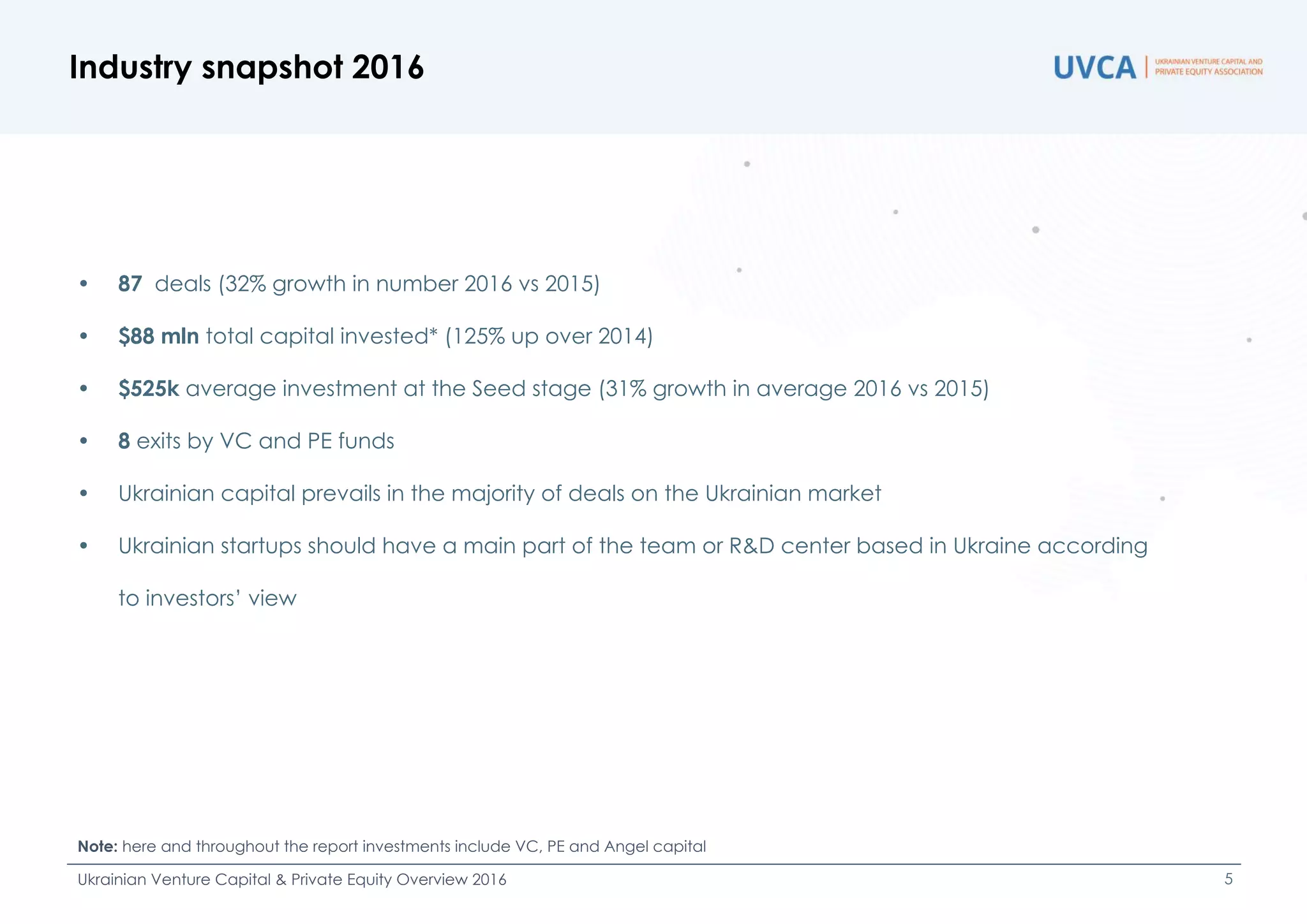 • 87 deals (32% growth in number 2016 vs 2015)
• $88 mln total capital invested* (125% up over 2014)
• $525k average deal size at Seed stage (31% growth in average 2016 vs 2015)
• 8 exits by VC and PE funds
• Ukrainian capital prevails in the majority of deals on the Ukrainian market
• Ukrainian startups should have a main part of the team or R&D center based in Ukraine according
to investors’ view
Industry snapshot 2016
Note: here and throughout the report investments include VC, PE and Angel capital
Ukrainian Venture Capital & Private Equity Overview 2016 5
 