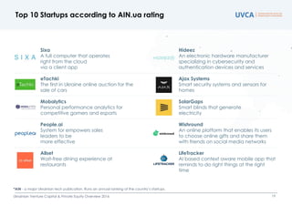 Top 10 Startups according to AIN.ua rating
*AIN - a major Ukrainian tech publication. Runs an annual ranking of the countr...
