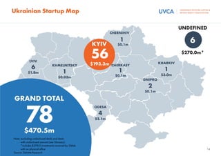 Ukrainian Venture Capital and Private Equity Overview 2019