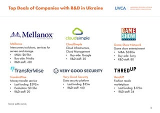Ukrainian Venture Capital and Private Equity Overview 2019