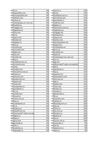 Emilia Spivakning erotik fotosurati