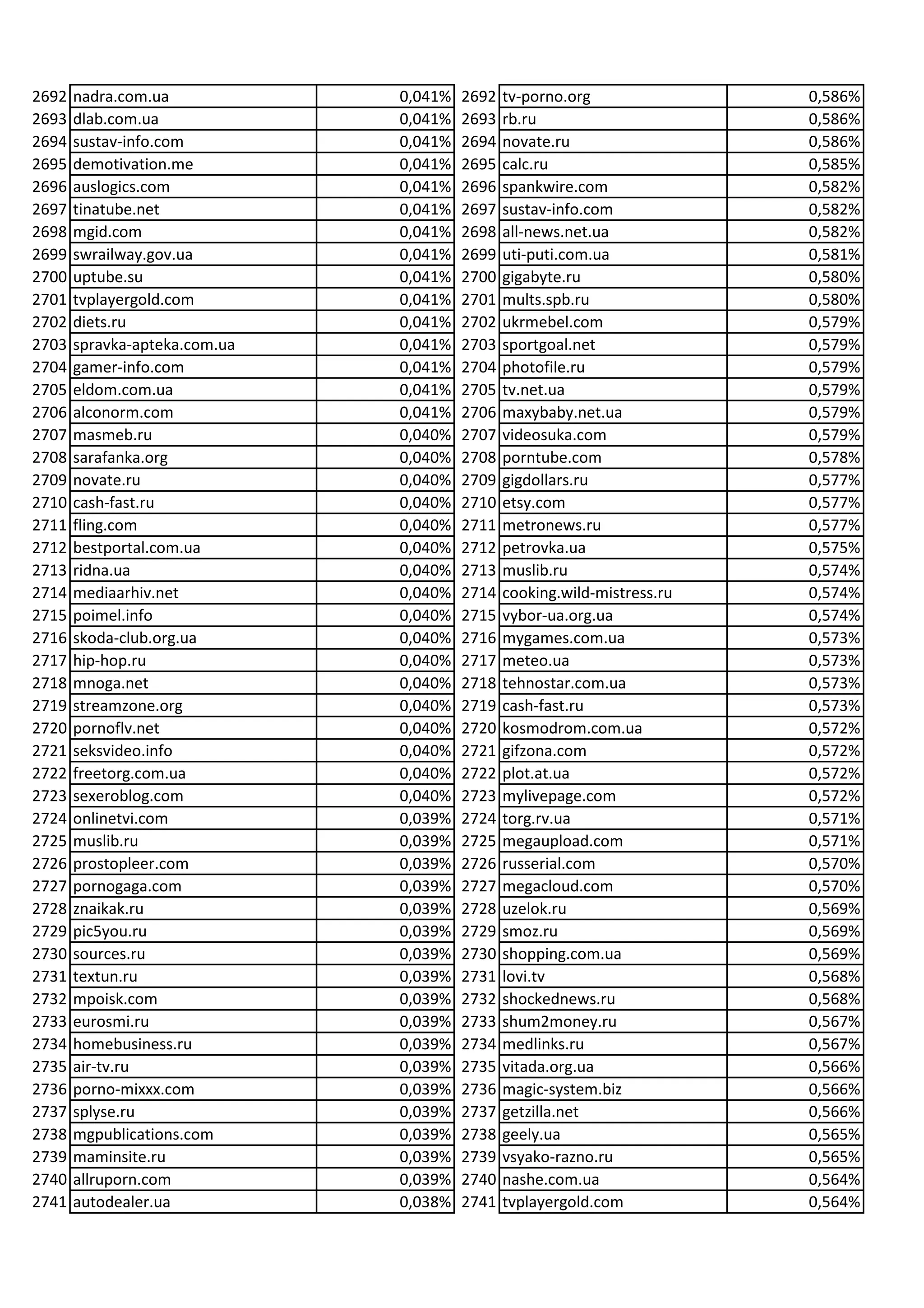 Қызы мен әкесі туралы секс видеосын қараңыз