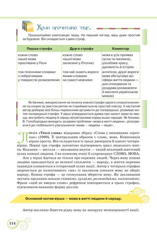 114
Коли прочитано твір...
Проаналізуймо композицію твору. На перший погляд, вірш дуже простий
за будовою. Він складається з двох строф.
Перша строфа Друга строфа Коментар
кожне слово
нашої мови
проспіване у Пісні
тож пісенними словами
з побратимами
у товаристві розмовляємо
кожне слово
нашої мови
записане у Літописі
тож хай знають вороги
якими словами
на самоті мовчимо
мова в усіх проявах
(усна та писемна),
уособлює красу,
духовність й історію
антитеза: друзі-вороги
мова обслуговує всі
сфери життя людини —
для спілкування та
роздумів (розмовляти
й мислити українською
мовою)
Як бачимо, використання на початку кожної строфи одного словосполучен-
ня та схожих за змістом реплік не сприймається як простий повтор. У наступній
автор добирає все більш переконливі аргументи до попередньої, розвиває мо-
тив попередньої строфи. У вірші утверджується думка про захист мови як яви-
ща, яке робить людину й народ неповторними серед інших народів. Як бачимо,
В. Голобородько виходить за рамки проблеми «мова в житті людини», розсува-
ючи її до глобального узагальнення «мова — людина — нація».
П
оезія «Теплі слова» відкриває збірку «Слова у вишиваних сороч-
ках» (1999). Її центральним образом є слово, мова. Композиція
вірша проста. Він складається із трьох двовіршів й одного чотири-
вірша. Перші три строфи лаконічно відтворюють цикл людського жит-
тя. Кохання — весілля — виховання внуків — такий нехитрий життєвий
шлях кожної людини. І на кожному етапі її супроводжує СЛОВО, МОВА.
Але у вірші йдеться не тільки про окремих людей. Через мову кожна
людина приєднується до великої спільноти — народу, а життя окремих
індивідів зливаються в історичний шлях нації. Автор у чотирьох строфах
звертається до колективного «ми» із закликом плекати мову як оберіг
народу. Кожна строфа — це спонукання зберегти мову. Як заклинання
звучать прохання-накази співаймо, гуляймо, розповідаймо, наповнюймо.
Фраза «щоб не вмерло слово» рефреном повторюється в трьох строфах,
підсилюючи наказову форму дієслів.
Автор закликає берегти рідну мову як запоруку незнищенності нації.
х,
Основний мотив вірша — мова в житті людини й народу.
 
