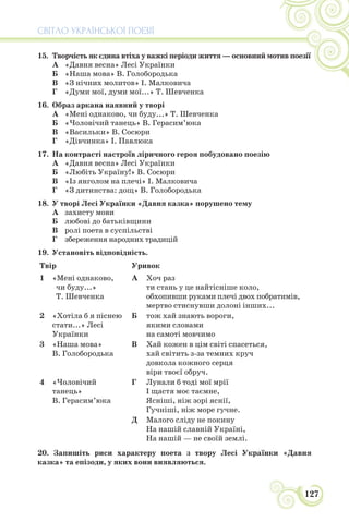 СВІТЛО УКРАЇНСЬКОЇ ПОЕЗІЇ
127
15. Творчість як єдина втіха у важкі періоди життя — основний мотив поезії
А «Давня весна» Лесі Українки
Б «Наша мова» В. Голобородька
В «З нічних молитов» І. Малковича
Г «Думи мої, думи мої...» Т. Шевченка
16. Образ аркана наявний у творі
А «Мені однаково, чи буду...» Т. Шевченка
Б «Чоловічий танець» В. Герасим’юка
В «Васильки» В. Сосюри
Г «Дівчинка» І. Павлюка
17. На контрасті настроїв ліричного героя побудовано поезію
А «Давня весна» Лесі Українки
Б «Любіть Україну!» В. Сосюри
В «Із янголом на плечі» І. Малковича
Г «З дитинства: дощ» В. Голобородька
18. У творі Лесі Українки «Давня казка» порушено тему
А захисту мови
Б любові до батьківщини
В ролі поета в суспільстві
Г збереження народних традицій
19. Установіть відповідність.
Твір Уривок
1 «Мені однаково,
чи буду...»
Т. Шевченка
А Хоч раз
ти стань у це найтісніше коло,
обхопивши руками плечі двох побратимів,
мертво стиснувши долоні інших...
2 «Хотіла б я піснею
стати...» Лесі
Українки
Б тож хай знають вороги,
якими словами
на самоті мовчимо
3 «Наша мова»
В. Голобородька
В Хай кожен в цім світі спасеться,
хай світить з-за темних круч
довкола кожного серця
віри твоєї обруч.
4 «Чоловічий
танець»
В. Герасим’юка
Г Лунали б тоді мої мрії
І щастя моє таємне,
Ясніші, ніж зорі яснії,
Гучніші, ніж море гучне.
Д Малого сліду не покину
На нашій славній Україні,
На нашій — не своїй землі.
20. Запишіть риси характеру поета з твору Лесі Українки «Давня
казка» та епізоди, у яких вони виявляються.
 