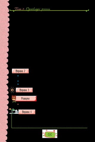 Тема 3 . Односкладнi речення
190
ангела на значній відстані від постаті. Крім того, вона ставала організа-
ційним стрижнем у загальній композиції пам’ят­
ника: її стрімкість під-
креслювала духовність поезії.
В одному з листів до Львова 22 вересня 1962 року Паращук писав:
«З усіх ві­
домих мені пам’ятників, виконаних у стилі класициз­
му,
пам’ятник Міцкевичу задуманий і виконаний так добре, що до нього не
можна нічого додати й нічого відняти, крім пізніше посаджених зелених
кипарисів, які не підходять до архітектури пам’ятника, діють важко;
ліпше підійшли б низькі квітуючі кущі. Моя скромна участь у ньому по-
лягала у створенні капітелі й жертвенника, що увінчують колону, а та-
кож у допомозі моєму професорові при технічному виконанні інших час-
тин пам’ятника».
Мешкаючи в Болгарії, видатний скульптор цікавився, чи не міняєть-
ся архі­
тектурне оточення пам’ятника, як озеленений майдан Міцкевича,
адже все це впливає на сприйняття монументального твору, до якого «не
можна нічого дода­
ти і нічого відняти». В архіві Михайла Івановича і Цве-
тани Йорданівни Паращуків зберігаються поштівки різних років з видом
на львівський пам’ятник. Па­
м’ятник А. Міцкевичу був дуже дорогий
М. Паращукові. Та це й зрозуміло. Адже в роботі над ним митець вперше
заявив про себе як про обдарованого скульптора-монументаліста.
(Дмитро Степовик)
Складіть план тексту. У  якій частині автор подає опис пам’ятки
культури? Поділіть цю частину на підпункти.
 	 Про яку пам’ятку культури ви довідалися? Хто автор скульптури? Чому мону-
мент був особливо дорогий Михайлові Паращуку?
 	 Виберіть у тексті яскраві деталі опису.
 	 Скориставшись деталями, перекажіть текст стисло за планом (усно).
Запишіть стислий переказ тексту із вправи 1, відтворіть най-
яскравіші деталі опису пам’ятки культури.
 	 Перечитайте питання на початку параграфа і дайте на них відповідь.
Підготуйте короткий опис для презентації «Архітектурні та
скульптурні дива світу» про одну з пам’яток за планом.
1. Назва пам’ятки, її автор, де розташована.
2. Коли була споруджена.
3. За якими прикметами її можна впізнати.
4. Що вам подобається в пам’ятці.
 