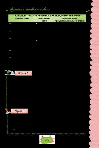 звертанням i вставними словами
209
РОЗДІЛОВІ ЗНАКИ В РЕЧЕННЯХ З ОДНОРІДНИМИ ЧЛЕНАМИ
ставимо кому не ставимо
коми
розділові знаки
при узагальнювальних словах
	 між однорідними чле-
нами, поєднаними без-
сполучниковим зв’язком;
	 між однорідними чле-
нами, поєднаними проти-
ставними сполучниками;
	 між однорідними члена-
ми, поєднаними парними
сполучниками (кому стави-
мо перед другою частиною
такого сполучника);
	 між однорідними члена­
ми, поєднаними повторю-
ваними сполучниками;
	 між однорідними члена­
ми, уведеними парами
(у такому разі кому ставимо
між парами, а не перед
сполучниками).
	 між
однорідни­
ми, поєднани-
ми одиничним
єднальним чи
розділовим спо-
лучником;
	 у стійких
висловах,
фразеологізмах
(навіть якщо
сполучники
повторюються).
Двокрапку ставимо після уза-
гальнювального слова, що пере-
дує однорідним членам речення.
Тире ставимо тоді, коли узагаль-
нювальне слово вжите після ряду
однорідних членів речення.
Якщо однорідні члени, ужиті після
узагальнювального слова, не за-
вершують речення, то перед ними
ставимо двокрапку, а після них,
перед іншою частиною — тире.
Речення з узагальнювальними
словами можуть ускладнюватися
уживанням після них перед одно-
рідними членами речення встав-
них слів наприклад, а саме,
як-от. Перед цими словами
потрібно поставити кому, а перед
однорідними — двокрапку.
Перепишіть, розставте розділові знаки.
1. Земля зчорнілі ниви переліски гаї отара в долині і люди на нивах по
ріллях і дорогах усе обпалено гарячим сонцем. 2. Уже зазеленіли всі де-
рева верба тополя ясен клен. 3. Старий батько сидить коло хати та вчить
внука маленького чолом оддавати. 4. Тече вода в синє море та не витікає.
5. Вузенька стежечка щезала часом серед кам’яної пустелі або ховалась
під виступом скелі. 6. Фіалки пахнуть ніжно радісно й бентежно. 7. Ле-
тять на нас з небес дощі сніги і зорі. 8. Спочатку свій дім позамітай а по-
тім у чужий заглядай. 9. Є в хлопчика Іванка чотири сестрички Катерина
і Оксанка Оля і Марічка. 10. Поле і ліси гори й болота річки й озера все
покрите таємничістю. 11. Наближення зими у всьому серце чує і в
шелесті листків і в вітрі і в стежках. 12. Здавна в Україні відзначають
такі релігійні свята Різдво Благовіщення Великдень Трійцю.
Запишіть слова, зніміть скісні риски.
1) вітр/як; 2) черв/як; 3) дерев/яний; 4) конопл/яний; 5) пам/ять;
6) розм/якшити; 7) м/ята; 8) мал/ята; 9) розз/ява; 10) з/ява; 11) солов/ї;
12) в/ії; 13) за/їхати; 14) з/їхати; 15) від/їхати; 16) до/їхати; 17) з/яви-
тися; 18) за/явити; 19) з/нести; 20) з/їсти; 21) пере/їсти; 22) від/їсти;
23) роз/юшити; 24) роз/ірвати.
 	 Якій орфограмі присвячено вправу? Повторіть основні правила, що поясню-
ють правопис слів із цією орфограмою.
 