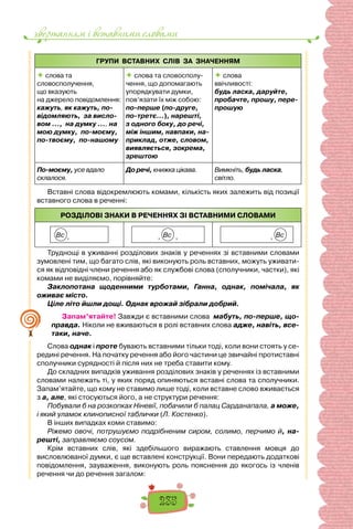 звертанням i вставними словами
235
ГРУПИ ВСТАВНИХ СЛІВ ЗА ЗНАЧЕННЯМ
 слова та
словосполучення,
що вказують
на джерело повідомлення:
кажуть, як кажуть, по­
відомляють, за висло-
вом ..., на думку …, на
мою думку, по-моєму,
по-твоєму, по-нашому
 слова та словосполу-
чення, що допомагають
упорядкувати думки,
пов’язати їх між собою:
по-перше (по-друге,
по-третє…), нарешті,
з одного боку, до речі,
між іншим, навпаки, на-
приклад, отже, словом,
виявляється, зокрема,
зрештою
 слова
ввічливості:
будь ласка, даруйте,
пробачте, прошу, пере-
прошую
По-моєму, усе вдало
склалося.
До речі, книжка цікава. Вимкніть, будь ласка,
світло.
Вставні слова відокремлюють комами, кількість яких залежить від пози­
ції
вставного слова в реченні:
РОЗДІЛОВІ ЗНАКИ В РЕЧЕННЯХ ЗІ ВСТАВНИМИ СЛОВАМИ
Вс , , Вс , , Вс
Труднощі в уживанні розділових знаків у реченнях зі вставними словами
зумовлені тим, що багато слів, які виконують роль вставних, можуть уживати-
ся як відповідні члени речення або як службові слова (сполучники, частки), які
комами не виділяємо, порівняйте:
Заклопотана щоденними турботами, Ганна, однак, помічала, як
оживає місто.
Ціле літо йшли дощі. Однак врожай зібрали добрий.
Запам’ятайте! Завжди є вставними слова мабуть, по-перше, що-
правда. Ніколи не вживаються в ролі вставних слова адже, навіть, все-
таки, наче.
Слова однак і проте бувають вставними тільки тоді, коли вони стоять у се-
редині речення. На початку речення або його частини це звичайні протиставні
сполучники сурядності й після них не треба ставити кому.
До складних випадків уживання розділових знаків у реченнях із вставними
словами належать ті, у яких поряд опиняються вставні слова та сполучники.
Запам’ятайте, що кому не ставимо лише тоді, коли вставне слово вживається
з а, але, які стосуються його, а не структури речення:
Побували б на розкопках Ніневії, побачили б палац Сарданапала, а може,
і який уламок клинописної таблички (Л. Костенко).
В інших випадках коми ставимо:
Ріжемо овочі, потрушуємо подрібненим сиром, солимо, перчимо й, на-
решті, заправляємо соусом.
Крім вставних слів, які здебільшого виражають ставлення мовця до
висловлюваної думки, є ще вставлені конструкції. Вони передають додаткові
повідомлення, зауваження, виконують роль пояснення до якогось із членів
речення чи до речення загалом:
 