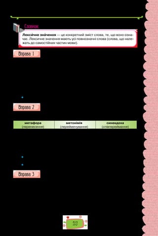 25
Словник
Доведіть, що слова, повторювані в поданих реченнях, є багато-
значними. Поясніть кожне значення.
I. Літак сів у Борисполі. Сашко зранку сів за твір. Перед тим, як сісти
на дієту, порадьтеся з лікарем. Корабель сів на мілину.
II. Кассандра хапається за голову і з жахом дивиться в простір. Голова
зборів надав слово представникові громадської організації. Голова Вер­
ховної Ради України привітав громадян із Днем Конституції. З темної
зелені виднілися важкі голови соняшників.
III. Зелений плющ вився по кам’яній стіні. Вужі вилися клубками.
Там, де Ятрань круто в’ється. Стовп диму в небо в’ється.
 	 Чим відрізняються багатозначні слова від омонімів?
Попрацюйте з таблицею в зошиті. Визначте тип переносного
значення в поданих словосполученнях і впишіть їх у відповідну ко-
лонку.
ТИПИ ПЕРЕНОСНИХ ЗНАЧЕНЬ
метафора
(перенесення)
метонімія
(перейменування)
синекдоха
(співпереймання)
1) білі комірці; 2) вушко голки; 3) грім оплесків; 4) загін із двадцяти
шабель; 5) заробити копійку; 6) криваве зарево; 7) місто не спить; 8) не
мав і крихти в роті; 9) серце в’яне; 10) стіл сервірували сріблом; 11) чита-
ти Шевченка; 12) школа святкує.
 	 Чому вживання слів в образних висловах сприяє розвиткові в них нових
значень?
 	 Як ви розумієте вислів «Метафора подовжує ”руку” інтелекту»?
Випишіть дієслова, витлумачте їхні лексичні значення. Які з діє­
слів
ужиті в прямому значенні, а які — у переносному?
Сиділи ми при згаслому багатті
усі гуртом, — а гурт був чималий, —
дивилися, як вогники блакитні
тремтіли і конали, як між вуглям
вилися прудко золоті гадючки
і щезли, а за ними чорний вугіль
сивизною вкривався, наче старів.
(Леся Українка, «Полярна ніч»)
 