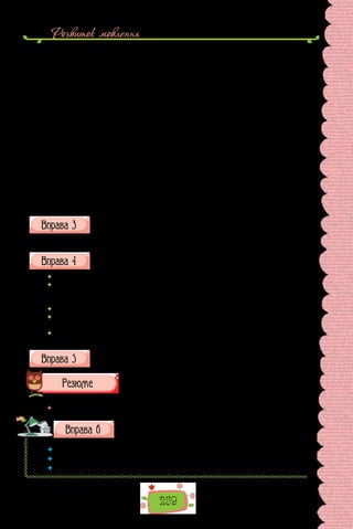 Розвиток мовлення
259
Еліо Саля. «Живність» для Києва нетипова. «З кутків даху спускають
свої вуса-щупальці потвор­
ні дельфіни, їхні хвости, переплітаючись, ви-
окремлюються на тлі неба. На спинах дельфінів — оголені жіночі фігу-
ри з тризу­
бами в руках; уздовж карнизів розмістилися величезні жаби;
стовбурами колон, обабіч парадного входу, вилазять бадьорі ящірки;
в орнамент капітелей уплетені морди носорогів, а лиштви вікон зобра-
жають слонячі голови»,  — писав про зовнішнє оздоб­
лення «Будинку з
химерами» мистецтвознавець Сергій Гіляров.
Києвом поповзли чутки, ніби архітектор звів дивний буди­
нок на спо-
мин про дочку, яка втопилася в африканському озері Чад. Говорили та-
кож, що полювати в Африку їздив сам Городецький і будинок із носоро-
гами, крокодилами й іншими екзотами спорудив на згадку про подорож.
Насправді ж дочка Городецького Гелена не втопилася в озері — вона пере-
жила бать­
ка. У будинку оселився сам зодчий із родиною. Інші помешкан­
ня мали здавати в оренду, а на африканське сафарі Городецький поїхав
1911-го, за вісім років після зведення будинку.
(За Станіславом Цаликом)
Оберіть одну з пам’яток, складіть план її опису. Обміркуйте, розпо-
віддю про що доповните опис. Удоскональте план, урахувавши
деталі розповіді.
Запишіть опис пам’ятки за планом.
Перечитайте записаний на чернетці твір.
	 Чи відповідає він плану? Чи завершеною видається кожна його частина?
	 Чи послідовно викладено зміст кожної частини? Чи пов’язані між собою час-
тини твору? (За потреби доопрацюйте текст.)
Перечитуючи твір, перевірте правопис слів.
 Чи впевнені у правописі всіх слів?
 Чи немає слів, у правописі яких сумніваєтеся?
Проаналізуйте оформлення твору з погляду слововживання.
 Чи немає повторень? Чи всі слова вжито у властивих їм значеннях?
Перевірте розділові знаки у творі.
Перепишіть текст твору з чернетки.
	 Перечитайте питання на початку параграфа і дайте на них відповідь.
Підготуйте електронну презентацію про пам’ятку, яку опи-
сували у творі. Чим доповните розповідь?
 	 Чи скористалися планом твору для структурування презентації?
 	 Які речення з твору використали як текстівки до кадрів?
 	 Пам’ятайте, що текст на екрані не повинен дублювати вашу усну розповідь.
 