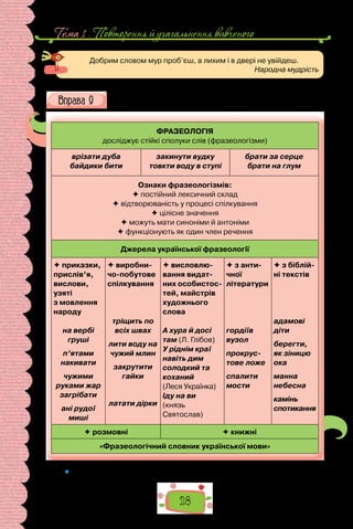 Тема 1 . Повторення й узагальнення вивченого
28
Добрим словом мур проб’єш, а лихим і в двері не увійдеш.
Народна мудрість
Схарактеризуйте фразеологію як мовознавчу науку за схемою.
ФРАЗЕОЛОГІЯ
досліджує стійкі сполуки слів (фразеологізми)
врізати дуба
байдики бити
закинути вудку
товкти воду в ступі
брати за серце
брати на глум
Ознаки фразеологізмів:
 постійний лексичний склад
 відтворюваність у процесі спілкування
 цілісне значення
 можуть мати синоніми й антоніми
 функціонують як один член речення
Джерела української фразеології
 приказки,
прислів’я,
вислови,
узяті
з мовлення
на­
роду
на вербі
груші
п’ятами
накивати
чужими
руками жар
загрібати
ані рудої
миші
 виробни­
чо-побутове
спілкування
тріщить по
всіх швах
лити воду на
чужий млин
закрутити
гайки
латати дірки
 висловлю­
вання видат­
них особистос­
тей, майстрів
худож­
нього
слова
А хура й досі
там (Л. Глібов)
У ріднім краї
навіть дим
солодкий та
коханий
(Леся Українка)
Іду на ви
(князь
Святослав)
 з анти­
чної
літератури
гордіїв
вузол
прокрус-
тове ложе
спалити
мости
 з біблій­
ні текстів
адамові
діти
берегти,
як зіницю
ока
манна
небесна
камінь
спотикання
 розмовні  книжні
«Фразеологічний словник української мови»
 	 Чим фразеологізм відрізняється від вільного словосполучення?
 