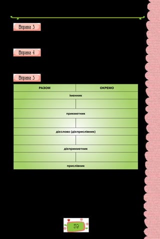 39
Запишіть прикметники, утворені від поданих іменників за допомо-
гою суфікса -ськ-. Як позначають на письмі звукові зміни, що від-
буваються в цих словах?
1) Буг; 2) Збараж; 3) чех; 4) Прилуки; 5) брат; 6) Сиваш; 7) ткач;
8) люд; 9) турок; 10) парубок; 11) студент; 12) Галич.
Запишіть іменники, спільнокореневі з поданими та утворені за до-
помогою суфікса -ств-. За яких умов цей суфікс у похідних словах
перетворюється на -зтв-, -цтв-?
1) товариш; 2) боягуз; 3) парубок; 4) селяни; 5) жінки; 6) свідок;
7) убогий; 8) птахи; 9) кріпак; 10) громадяни; 11) герцог; 12) козак.
Попрацюйте з таблицею в зошиті: подані нижче слова із часткою
не та речення з такими словами розподіліть між колонками.
РАЗОМ ОКРЕМО
іменник
прикметник
дієслово (дієприслівник)
дієприкметник
прислівник
I. 1) не/розмовляє; 2) не/прочитавши; 3) не/два; 4) не/до/школи;
5) не/здужати; 6) не/покоїтися; 7) не/ук; 8) не/впинний; 9) не/навидіти;
10) не/забаром; 11) не/добачати; 12) не/дооцінений; 13) не/доїдки; 14) не/
вивчений урок; 15) не/випрана хустина; 16) не/можна; 17) не/має потреби;
18) не/хтувати.
II. 1. Безпілотник летів не/високо, а над землею. 2. Не/спокій дає задо-
волення людині. 3. Сніг не/відкинутий. 4. Не/збитий санчатами сніг вида-
вався горою легкого пуху. 5. Підлога не/вимита. 6. Він не/має підручника.
 