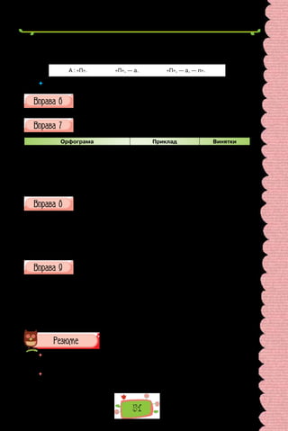 51
3. Яке слово промовиш, таке й у відповідь почуєш (Гомер, давньогрець-
кий поет). 4. У  мові, як загалом у природі, все живе, все рухається…
(Ян Нецислав Бодуен де Куртене, учений-мовознавець).
А : «П». «П», — а. «П», — а, — п».
 	 Чому слово визначають як найбільшу силу?
Складіть варіанти початку творів на тему «Мова — мій світ»,
побудованих як опис, розповідь і роздум. Запишіть перші речення
кожного варіанта.
Попрацюйте з таблицею в зошиті. Запишіть по два приклади на
кожну з орфограм, пригадайте винятки. (За бажанням перелік
орфограм можете продовжити.)
Орфограма Приклад Винятки
Знак м’якшення няньчин (нянька), заєць Горький, Зорькін
Апостроф
Подовження
Подвоєння
Не з різними частинами мови
Ненаголошені голосні в коренях слів
Запишіть слова, знявши скісні риски.
1) не/воля; 2) не/волити; 3) не/здужати (хворіти); 4) не/добачати;
5) не/нависть; 6) не/можна; 7) не/правда; 8) не/правда, а брехня;
9) не/хтуючи; 10) не/доїдок; 11) не/вечерявши; 12) не/зважаючи на;
13) не/зліченний; 14)  не/прочитавши; 15) не/два; 16) не/до школи;
17) не/дорід; 18) не/покоїтися; 19) не/ук; 20) не/впинний; 21) не/навиді-
ти; 22) не/забаром; 23) не/добачати; 24) не/дооцінений.
Перепишіть текст, зніміть скісні риски та вставте пропущені літери.
Розставте, де потрібно, розділові знаки.
Слово школа є в/усіх слов..янських мовах. У наших пам..ятках ..ого
в/перше ф..ксуют.. у 1388 році. У давньо/грецькій мові було слово схоле.
Проте мало воно відмі(н/нн)е від нашого школа значе(н/нн)я. У давніх
греків воно означало «заня(т/тт)я у віл..ний час потім «читання» далі —
«лекція» і нарешті «школа». У  Давній Греції школи з..явилися десь
у VI ст. до н.е. Вчилися в них хлопч..ки з віл..них родин.
(За Аллою Коваль)
 	 Оцініть себе, підрахувавши бали так: за кожну правильно виконану вправу —
по 1 балу; якщо у вправах мали 1–2 помилки, зарахуйте пів бала; додайте від
1 до 3 балів за участь в обговоренні на уроці. Свою оцінку погодьте з учителем.
 	 Що з уроків теми було найцікавішим? Про що хотіли б дізнатися докладніше?
Який матеріал видався найскладнішим?
 