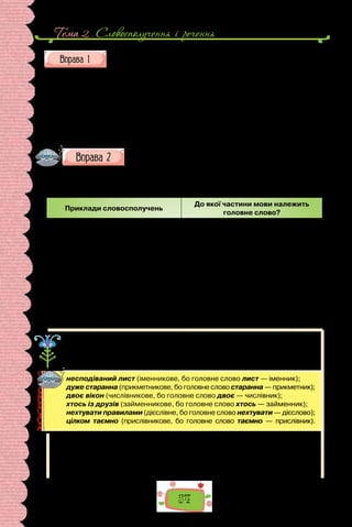 Тема 2 . Словосполучення i речення
54
Складіть 6 словосполучень зі словом вода, у яких воно виконува-
ло б роль або головного, або залежного слова. Запишіть ці слово-
сполучення в першу колонку, позначивши над кожним головне й залежне слово та
запитання. Пригадайте 6 фразеологізмів зі словом вода, витлумачте їх. Запишіть
сталі словосполучення в другу колонку.
Зразок в ико на ння:
Вільні словосполучення		 Фразеологічні словосполучення
іти по воду			 іти за водою
росте у воді			 рости як з води
Попрацюйте в зошиті з таблицею. Заповніть праву колонку,
з’ясуйте, до якої частини мови належить головне слово в по-
даних словосполученнях.
ТИПИ СЛОВОСПОЛУЧЕНЬ
ЗА МОРФОЛОГІЧНИМ ВИРАЖЕННЯМ ГОЛОВНОГО СЛОВА
Приклади словосполучень
До якої частини мови належить
головне слово?
хмарний день; думка поїхати;
дорога ліворуч
широкий у плечах; вищий за брата;
рівний серед нас
дехто з відвідувачів; хтось із нас;
усі з прибулих
пізнати себе; поділити на три;
навчаючи музики
особливо старанно;
зовсім недавно; далеко від центру
Словосполучення поділяють за морфологічним вираженням головного
слова на іменникові, прикметникові, числівникові, займенникові, дієслівні
та прислівникові. Наприклад:
несподіваний лист (іменникове, бо головне слово лист — іменник);
дуже старанна (прикметникове, бо головне слово старанна — прикметник);
двоє вікон (числівникове, бо головне слово двоє — числівник);
хтось із друзів (займенникове, бо головне слово хтось — займенник);
нехтувати правилами (дієслівне, бо головне слово нехтувати — дієслово);
цілком таємно (прислівникове, бо головне слово таємно — прислівник).
Зв’язок між нерівноправними словами називають підрядним, а між рів-
ноправними — сурядним.
Наприклад, у  словосполученні сині гори слова пов’язані підрядним
зв’язком, оскільки вони нерівноправні: гори (які?) сині; у словосполученні
гори і ліси компоненти рівноправні, зв’язок між ними сурядний.
 