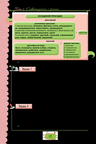 Тема 2 . Словосполучення i речення
94
	
СКЛАДЕНИЙ ПРИСУДОК
+
+
іменна частина:
1) іменник
2) прикметник
3) займенник
4) числівник
5) дієприкметник
6) фразеологізм
інфінітив
дієслівний
іменний
допоміжне дієслово
1) фазові дієслова: починати, братися, стати, заходжувати-
ся, продовжуватися, переставати, завершувати
2) дієслова зі значенням можливості, необхідності, обов’язковості дії:
мати, мусити, могти, намагатися, сміти
3) прикметники: повинен, здатний, схильний, спроможний,
рад, ладен, зобов’язаний, змушений
дієслівна зв’язка:
бути, становити, являти собою, ставати,
залишатися, робитися, називатися,
вважатися, доводитися та ін.
 	 Доведіть, що різні форми присудка дають змогу точніше передавати відтінки
значень і є виявом гнучкості та багатства мови.
Перепишіть, зніміть скісні риски та вставте замість крапок
пропущені літери. Підкресліть у кожному реченні граматичну
основу.
За описами сучасн..ків мож..мо скласти такий образ Гр..горія Сково-
роди. Вдягався він пр..стойно, але просто, їжу вж..вав, за т..перішніми
понят..ями, вегетаріанську: зел..нь, плоди, молочні продукти, їв тільк..
раз на день — після заходу сонця.
М/яса й риби Григорій Савич не/вживав. Сну вділяв часу не/більше
чот..р..ох годин на добу, вставав у/досвіта й завжди ходив пішки за місто
на чисте повітря і в сади. Був в..селий, бад..орий, л..(г, х)кий, рухливий,
стриманий, цнотливий, усім задовол..ний, скромний, говіркий, з усьо-
го виводив повчан..я, навідував хворих, утішав оп..чал..них, розділяв
остан..є з бідними, виб..рав і любив друзів за їхніми якостями, був уче-
ний без пихи, а спілкуючись з людьми, ні/кому не/лестив.
(За Валерієм Шевчуком)
Запишіть слова, уставте замість крапок пропущені літери.
1) пр..ярок; 2) пр..боркати; 3) пр..землений; 4) пр..рва; 5) пр..завзя-
тий; 6) пр..нижений; 7) пр..нести; 8) пр..класти; 9) пр..краса; 10) пр..чіп­
-
ливий; 11)  пр..стол; 12) пр..звисько; 13) пр..добрий; 14)  пр..мудрий;
15) пр..хилений; 16) пр..зирство; 17) пр..старкуватий; 18)  пр..крас-
но; 19) пр..бережний; 20) Пр..азов’я; 21) пр..киданий; 22) пр..жовтий;
23) пр..жовклий; 24) пр..значення.
 	 Якій орфограмі присвячено вправу? Повторіть основні правила, що поясню-
ють правопис слів із цією орфограмою.
 