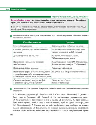 §15	 Безособові речення
146
	 «Буду я навчатись мови золотої»
Безособові речення – це односкладні речення з головним членом у формі при-
судка, що позначає дію або стан без виконавця чи носія.
Безособові речення вказують на стан природи, фізичний або психічний стан люди-
ни: Вечоріє. Мене морозить.
182	Розгляньте таблицю. Підготуйте повідомлення про способи вираження головного члена в
безособових реченнях.
Спосіб вираження Приклад
Безособове дієслово Світає. Мені не сидиться на місці.
Особове дієслово, що має безособове
значення
Пелюстками вишневого цвіту, наче
снігом, укрило мій чуб (В. Лісняк).
Дієслівні форми на -но, -то На полях розсипано волошки.
Піднято прапор на щоглі.
Прислівник з дієсловом-зв’язкою
або без нього
У лісі порожньо, тихо (Ю. Збанацький).
Колись там весело було (Т. Шевченко).
Неозначена форма дієслова Поїхати б у Карпати.
Неозначена форма дієслова в поєднанні
з прислівниками або присудковими сло-
вами треба, можна, жаль, шкода, час, слід
До уроків слід старанно готуватися.
Слова немає (нема), не було, не буде
з додатком у родовому відмінку
Немає в класі Сергія.
Довго не було дощу.
183	І. Спишіть безособові речення. Підкресліть у них головний член речення і визначте, чим він
виражений.
1. За вікном хурделило (В. Яворівський). 2. Світало (А. Малишко). 3. Довкола
було тихо й безлюдно (О.  Гончар). 4. На пасовиськах витлумлено траву
(В. Яворівський). 5. Заморосило осінь у сльозу (Л. Костенко). 6. Щоб довкола
було ясно-зоряно, щоб у саду – чисто-метено, щоб на душі світло-радісно
(М.  Сингаївський). 7. Можна все на світі вибирати, сину, вибрати не можна
тільки Батьківщину (В.  Симоненко). 8. І пахло суницею, грибами, розіпрілим
хмелем, тією житньою свіжістю, яку приносять тільки петрівчанські пучки
 