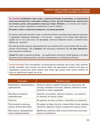 221
РЕЧЕННЯ ЗІ ЗВЕРТАННЯМИ, ВСТАВНИМИ СЛОВАМИ
(СЛОВОСПОЛУЧЕННЯМИ, РЕЧЕННЯМИ)
Вставними називають такі слова, словосполучення чи речення, за допомогою
яких висловлюється ставлення мовця до того, що він повідомляє, вказується
на зв’язок думок, послідовність викладу тощо: Мабуть, не злічити всіх визна-
чень сили й краси народного поетичного слова (Г. Бойко).
Вставні слова і словосполучення не є членами речення.
В усному мовленні вставні слова, словосполучення і речення виділяються паузами
і порівняно швидкою вимовою, а на письмі – комами: Я ті зерна буду берегти,
щедре поле в них заколосує, бо, на жаль, людської доброти часом у житті таки
бракує (Д. Луценко).
Вставні речення можуть приєднуватися до головного без сполучників або за допо-
могою сполучників: Ви, я думаю, вже виконали завдання. Ви, як мені здається,
вже виконали завдання.
Увага! Вставні словосполучення – це здебільшого застиглі готові вирази, а вставні
речення мають різноманітне лексичне наповнення і не обмежені обсягом.
Запам’ятайте! Не є вставними і не виділяються комами такі слова: ніби, нібито,
мовби, немовби, наче, неначе, все-таки, адже, от, принаймні, навіть, між тим, за
традицією, буквально, якби, майже, при тому, при цьому, тим часом, тобто, до
того ж, приблизно, якраз, як-не-як.
Значення Вставні слова
Впевненість, невпевненість,
припущення
Напевно, дійсно, справді, безперечно, безумовно, без
сумніву, звичайно, можливо, мабуть, здається, може,
очевидно, а може, щоправда
Вказівка на джерело
повідомлення
Кажуть, як кажуть, мовляв, на думку.., за словами..,
по-твоєму, по-моєму, гадаю
Почуття На щастя, на жаль, на диво, слава Богу, як навмисне
Послідовність викладу
думок, зв’язок між ними
По-перше, по-друге, до речі, з іншого боку, отже, зокрема,
значить, нарешті, до речі, наприклад, таким чином
Ввічливість, привертання
уваги співрозмовника
Пробачте, вибачте, будь ласка, дозвольте, між нами
кажучи, погодьтеся
 