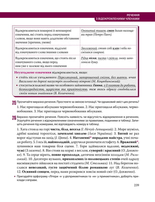 239
РЕЧЕННЯ
З ВІДОКРЕМЛЕНИМИ ЧЛЕНАМИ
Відокремлюються поширені й непоширені
означення, які стоять перед означуваним
словом, якщо вони мають додаткове обставинне
значення (причини, умови)
Оповитий тишею, степ дихав пахоща-
ми трав (Петро Панч).
Відокремлюються означення, відділені
від означуваного слова іншими словами
Зволожений, стояв собі клен і ніби по-
сміхався хмарині.
Відокремлюються означення, що стоять після
означуваного слова, якщо перед
ним уже є залежне від нього означення
Рідна пісня, чиста і світла, знову запо-
лонила душу.
Неузгоджене означення відокремлюється, якщо:
•
• стоїть після узгодженого: Переляканий, запорошений снігом, без шапки, мчав
Василько по дорозі назустріч холодному вітрові (М. Коцюбинський);
•
• стосується власної назви чи особового займенника: Ганна, з її охотою до роботи,
безпосередніс­
тю, щирістю та привітністю, теж якось одразу сподобалася
своїм новим знайомим (В. Козаченко).
315	Прочитайте виразно речення. Простежте за зміною інтонації. Чи однаковий зміст цих речень?
1. Нас пригощали яблуками червонобокими. 2. Нас пригощали яблуками, черво-
нобокими. 3. Нас пригощали червонобокими яблуками.
316	Виразно прочитайте речення. Поясніть наявність чи відсутність відокремлення в реченнях.
Згрупуйте речення з відокремленими означеннями за правилами, поданими в таблиці. Запи­
шіть речення під номерами, які відповідають номеру в таблиці.
1. Хата стояла на горі чиста, біла, весела (І. Нечуй-Левицький). 2. Море шуміло,
дрібні камінці торохтіли, зачеплені хвилею (Леся Українка). 3. Битий не раз
ворог відступав на захід (І. Цюпа). 4. Натхненнім порадами майстра, учні поча-
ли роботу. 5. І ось їй, наймолодшій, доручили розпочати естафету. 6. Враженийм,
зупинився наш товариш біля сцени. 7. Гори здіймалися вдалині, недосяжні,
чужі (З газети). 8. Він стояв на кормі з веслом, суворий і красивий (О. Довжен-
ко). 9. Та серце вірить, повне прохолоди, дитячим неосіннім холодам (М. Риль-
ський). 10. Десятеро вузьких, прихоплених із половецьких степів очей одразу
насмішкувато зійшлися на постаті студента (М. Стельмах). 11. Над берегом по-
слався невеликий, густо зацвічений білою ромашкою луг (В. Козаченко).
12. Осяяний сонцем, перед нами розкрився зовсім новий світ (О. Довженко).
•
• Пригадайте орфограму «Літери -н- у дієприкметниках та -нн- у прикметниках», доберіть при­
клади з вправи.
 