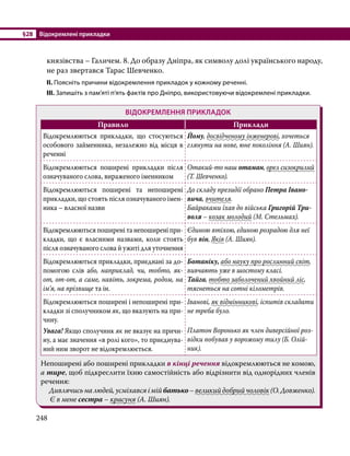 §28	 Відокремлені прикладки
248
князівства – Галичем. 8. До образу Дніпра, як символу долі українського народу,
не раз звертався Тарас Шевченко.
ІІ. Поясніть причини відокремлення прикладок у кожному реченні.
ІІІ. Запишіть з пам’яті п’ять фактів про Дніпро, використовуючи відокремлені прикладки.
ВІДОКРЕМЛЕННЯ ПРИКЛАДОК
Правило Приклади
Відокремлюються прикладки, що стосуються
особового займенника, незалежно від місця в
реченні
Йому, досвідченому інженерові, хочеться
глянути на нове, юне покоління (А. Шиян).
Відокремлюються поширені прикладки після
означуваного слова, вираженого іменником
Отакий-то наш отаман, орел сизо­крилий
(Т. Шевченко).
Відокремлюються поширені та непоширені
прикладки, що стоять після означуваного імен-
ника – власної назви
До складу президії обрано Петра Івано-
вича, вчителя.
Байраками їхав до війська Григорій Три-
воля – козак молодий (М. Стельмах).
Відокремлюються поширені та непоширені при-
кладки, що є власними назвами, коли стоять
після означуваного слова й ужиті для уточнення
Єдиною втіхою, єдиною розрадою для неї
був він, Яків (А. Шиян).
Відокремлюються прикладки, приєднані за до-
помогою слів або, наприклад, чи, тобто, як-
от, от-от, а саме, навіть, зокрема, родом, на
ім’я, на прізвище та ін.
Ботаніку, або науку про рослинний світ,
вивчають уже в шостому класі.
Тайга, тобто заболочений хвойний ліс,
тягнеться на сотні кілометрів.
Відокремлюються поширені і непоширені при-
кладки зі сполучником як, що вказують на при-
чину.
Увага! Якщо сполучник як не вказує на причи-
ну, а має значення «в ролі кого», то приєднува-
ний ним зворот не відокремлюється.
Іванові, як відмінникові, іспитів складати
не треба було.
Платон Воронько як член диверсійної роз-
відки побував у ворожому тилу (Б. Олій-
ник).
Непоширені або поширені прикладки в кінці речення відокремлюються не комою,
а тире, щоб підкреслити їхню самостійність або відрізнити від однорідних членів
речення:
Дивлячисьналюдей,усміхавсяімійбатько–великийдобрийчоловік(О.Довженко).
Є в мене сестра – красуня (А. Шиян).
 