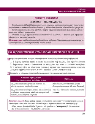269
РЕЧЕННЯ
З ВІДОКРЕМЛЕНИМИ ЧЛЕНАМИ
	 КУЛЬТУРА МОВЛЕННЯ 	
ЗГІДНО З — ВІДПОВІДНО ДО
	Прийменниквідповідновживаєтьсяізродовимвідмінкоміменникаусполученні
з прийменником до: відповідно до наказу, відповідно до змін, відповідно до програми.
	 Прийменникова сполука згідно з керує орудним відмінком іменника: згідно з
наказом, згідно з правилами.
	 Обидва складні прийменники відповідно до і згідно з – типові для офіційно-
ділового та наукового стилів.
Неправильно: у відповідності, відповідно з, згідно до. Також неправильно говорити
згідно рішення, згідно протоколу, згідно плану.
§31	 ВІДОКРЕМЛЕННЯ УТОЧНЮВАЛЬНИХ ЧЛЕНІВ РЕЧЕННЯ
371	Виразно прочитайте. Знайдіть члени речення, які містять уточнювальну інформацію.
1. У народі цілющі трави й квіти називають чар-зіллям, або просто зіллям.
2. Березневе сонце, схилившись за полудень, не пече, а лагідно пригріває.
3. У загінках лісу, на північних схилах, у яругах іще тьмяно синіють кучугури
льодяно-крупчастого снігу. А тут – осоння! (За П. Стефановим).
372	Розкажіть за таблицею про способи приєднання уточнювальних членів речення.
Способи приєднання
уточнювальних членів речення
Приклад
За допомогою сполучників тобто, чи,
або (у значенні тобто), а саме
Вальдшнеп, або лісовий кулик, –
благородна птиця (Остап Вишня).
За допомогою слів крім, окрім, за винятком,
особливо, включаючи, замість, наприклад,
навіть, насамперед, зокрема
Там було затишно завжди, навіть
узимку.
Зверніть увагу! Якщо автор надає особливого значення уточнювальним словам,
то використовує для цього на письмі тире, а в усному мовленні значну паузу:
Щось у мене було і від діда Тараса, і від прадіда – Сковороди (В. Симоненко).
Ще будем жити ми – і я, і ти! (П. Тичина).
 