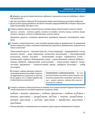 СИНТАКСИС. ПУНКТУАЦІЯ
СЛОВОСПОЛУЧЕННЯ І РЕЧЕННЯ
37
ІІІ. Доведіть, що це не словосполучення: художники і музиканти; смак не сподобався; з булоч-
кою-рогаликом.
•
• Що таке культурна спадщина? Як ви розумієте вираз нематеріальна культурна спадщина?
•
• До наступного уроку дізнайтеся, які об’єкти Світової спадщини ЮНЕСКО є в Україні. Підготуйте
коротку розповідь про один із них.
43	Утворіть якомога більше словосполучень, використавши запропоновані слова як го­
ловні.
Зразок: читати – читати швидко, читати по складах, читати книжку, читати лекцію,
читати з примусу, читати із задоволенням, читати лежачи.
Двадцять, радість, слухаючи, враження, малювати, швидко, поспішаючи, пере­
мога.
44	І. Утворіть словосполучення, у разі потреби використовуючи прийменники. Як виражений
зв’язок залежного слова з головним (за допомогою закінчення, прийменника і закінчення чи
тільки за змістом)?
(Хвилинний) щастя – хвилина (щастя), статуя (мармур) – (мармуровий) статуя,
навчати (мова) – мова (навчання), заспокоїти (колискова) – (заспокійливий)
колискова, чекати (зустріч) – (очікуваний) зустріч, турбуватися (учні) –
(учнівський) турботи, (бавовняний) сукня – сукня (бавовна), поїхати (бабуся) –
поїздка (бабуся), (юридичний) консультація – консультація (юрист), (напо­-
лег­
ливо) працювати – (наполегливий) праця, добирати (кольори) – добір
(кольори).
ІІ. Складіть з двома парними словоспо­
лученнями речення (на вибір) і поясніть,
чи від­
різня­
ють­
ся ці речення за змістом.
Як ви гадаєте, чи є з-поміж поданих пар
словосполучень синонімічні?
45	Складіть і запишіть словосполучення за схемами. Усно охарактеризуйте будову й вид кожного
словосполучення за способом вираження головного слова.
іме
×
нник + іменник, займенник + іме
×
нник, прикметник + іме
×
нник, чис
×
лівник +
іменник, прислівник + дієпри
×
слівник, дієс
×
лово + іменник, дієпри
×
слівник +
іменник, прислівник + дієс
×
лово, прислівник + прик
×
метник, прислівник +
прис
×
лівник.
•
• Поспостерігайте, чи змінюватиметься залежне слово, якщо ви змінюватимете головне.
Синонімічні словосполучення – це сло­
восполучення, що мають різну будову, але
близьке граматичне значення: гречана ка­
ша – каша з гречки, людина без совісті –
безсовісна людина.
 