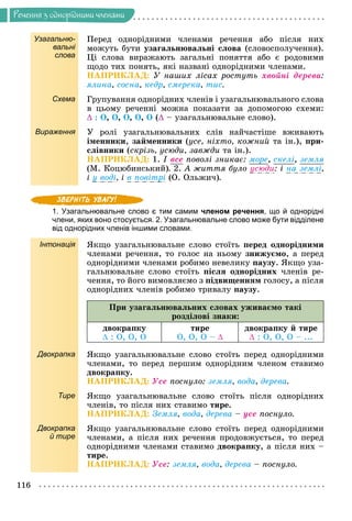 Ðå÷åííÿ
116
Ðå÷åííÿ ç îäíîðiäíèìè ÷ëåíàìè
Узагальню-
вальні
слова
Ïåðåä îäíîðіäíèìè ÷ëåíàìè ðå÷åííÿ àáî ïіñëÿ íèõ
ìîæóòü áóòè óçàãàëüíþâàëüíі ñëîâà (ñëîâîñïîëó÷åííÿ).
Öі ñëîâà âèðàæàþòü çàãàëüíі ïîíÿòòÿ àáî є ðîäîâèìè
ùîäî òèõ ïîíÿòü, ÿêі íàçâàíі îäíîðіäíèìè ÷ëåíàìè.
ÍÀÏÐÈÊËÀÄ: Ó íàøèõ ëіñàõ ðîñòóòü õâîéíі äåðåâà:
ÿëèíà, ñîñíà, êåäð, ñìåðåêà, òèñ.
Схема Ãðóïóâàííÿ îäíîðіäíèõ ÷ëåíіâ і óçàãàëüíþâàëüíîãî ñëîâà
â öüîìó ðå÷åííі ìîæíà ïîêàçàòè çà äîïîìîãîþ ñõåìè:
 : Î, Î, Î, Î, Î ( – óçàãàëüíþâàëüíå ñëîâî).
Вираження Ó ðîëі óçàãàëüíþâàëüíèõ ñëіâ íàé÷àñòіøå âæèâàþòü
іìåííèêè, çàéìåííèêè (óñå, íіõòî, êîæíèé òà іí.), ïðè-
ñëіâíèêè (ñêðіçü, óñþäè, çàâæäè òà іí.).
ÍÀÏÐÈÊËÀÄ: 1. І âñå ïîâîëі çíèêàє: ìîðå, ñêåëі, çåìëÿ
(Ì. Êîöþáèíñüêèé). 2. À æèòòÿ áóëî óñþäè: і íà çåìëі,
і ó âîäі, і â ïîâіòðі (Î. Îëüæè÷).
1. Узагальнювальне слово є тим самим членом речення, що й однорідні
члени, яких воно стосується. 2. Узагальнювальне слово може бути відділене
від однорідних членів іншими словами.
Інтонація ßêùî óçàãàëüíþâàëüíå ñëîâî ñòîїòü ïåðåä îäíîðіäíèìè
÷ëåíàìè ðå÷åííÿ, òî ãîëîñ íà íüîìó çíèæóєìî, à ïåðåä
îäíîðіäíèìè ÷ëåíàìè ðîáèìî íåâåëèêó ïàóçó. ßêùî óçà-
ãàëüíþâàëüíå ñëîâî ñòîїòü ïіñëÿ îäíîðіäíèõ ÷ëåíіâ ðå-
÷åííÿ, òî éîãî âèìîâëÿєìî ç ïіäâèùåííÿì ãîëîñó, à ïіñëÿ
îäíîðіäíèõ ÷ëåíіâ ðîáèìî òðèâàëó ïàóçó.
Ïðè óçàãàëüíþâàëüíèõ ñëîâàõ óæèâàєìî òàêі
ðîçäіëîâі çíàêè:
äâîêðàïêó
 : Î, Î, Î
òèðå
Î, Î, Î – 
äâîêðàïêó é òèðå
 : Î, Î, Î – ...
Двокрапка ßêùî óçàãàëüíþâàëüíå ñëîâî ñòîїòü ïåðåä îäíîðіäíèìè
÷ëåíàìè, òî ïåðåä ïåðøèì îäíîðіäíèì ÷ëåíîì ñòàâèìî
äâîêðàïêó.
ÍÀÏÐÈÊËÀÄ: Óñå ïîñíóëî: çåìëÿ, âîäà, äåðåâà.
Тире ßêùî óçàãàëüíþâàëüíå ñëîâî ñòîїòü ïіñëÿ îäíîðіäíèõ
÷ëåíіâ, òî ïіñëÿ íèõ ñòàâèìî òèðå.
ÍÀÏÐÈÊËÀÄ: Çåìëÿ, âîäà, äåðåâà – óñå ïîñíóëî.
Двокрапка
й тире
ßêùî óçàãàëüíþâàëüíå ñëîâî ñòîїòü ïåðåä îäíîðіäíèìè
÷ëåíàìè, à ïіñëÿ íèõ ðå÷åííÿ ïðîäîâæóєòüñÿ, òî ïåðåä
îäíîðіäíèìè ÷ëåíàìè ñòàâèìî äâîêðàïêó, à ïіñëÿ íèõ –
òèðå.
ÍÀÏÐÈÊËÀÄ: Óñå: çåìëÿ, âîäà, äåðåâà – ïîñíóëî.
 