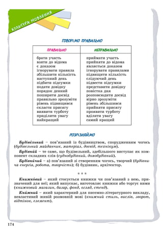 174
174
ГОВОРІМО ПРАВИЛЬНО
ПРАВИЛЬНО НЕПРАВИЛЬНО
áðàòè ó÷àñòü
âçÿòè äî âіäîìà
є äîêàçîì
іãíîðóâàòè ïðàâèëà
çáіëüøèòè êіëüêіñòü
íàñòóïíèé äåíü
ïіäáèòè ïіäñóìêè
ïîäàòè äîâіäêó
ïîðÿäîê äåííèé
ïîøèðèòè äîñâіä
ïðàâèëüíî çðîçóìіòè
ðіâåíü ïіäâèùèâñÿ
ñêëàñòè ïðèñÿãó
âèÿâèòè òóðáîòó
ïðèäіëèòè óâàãó
íàéêðàùèé
ïðèéìàòè ó÷àñòü
ïðèéíÿòè äî âіäîìà
ÿâëÿєòüñÿ äîêàçîì
іãíîðóâàòè ïðàâèëàìè
ïіäâèùèòè êіëüêіñòü
ñëіäóþ÷èé äåíü
ïіäâåñòè ïіäñóìêè
ïðåäñòàâèòè äîâіäêó
ïîâіñòêà äíÿ
ðîçïîâñþäèòè äîñâіä
âіðíî çðîçóìіòè
ðіâåíü çáіëüøèâñÿ
ïðèéíÿòè ïðèñÿãó
ïðîÿâèòè òóðáîòó
âäіëèòè óâàãó
ñàìèé êðàùèé
РОЗРІЗНЯЙМО
Áóäіâåëüíèé – ïîâ’ÿçàíèé іç áóäіâíèöòâîì, ñïîðóäæåííÿì ÷îãîñü
(áóäіâåëüíèé ìàéäàí÷èê, ìàòåðіàë, äîñâіä, òåõíіêóì).
Áóäіâíèé – òå ñàìå, ùî áóäіâåëüíèé, çäåáіëüøîãî âèñòóïàє ÿê êîì-
ïîíåíò ñêëàäíèõ ñëіâ (ñóäíîáóäіâíèé, äîìîáóäіâíèé).
Áóäіâíè÷èé – à) ïîâ’ÿçàíèé çі ñòâîðåííÿì ÷îãîñü, òâîð÷èé (áóäіâíè-
÷à åíåðãіÿ, ðîáîòà, òâîð÷іñòü); á) áóäіâíèê, àðõіòåêòîð.
* * *
Êíèæêîâèé – ÿêèé ñòîñóєòüñÿ êíèæêè ÷è ïîâ’ÿçàíèé ç íåþ, ïðè-
çíà÷åíèé äëÿ íåї; ÿêèé âèïóñêàє, âèãîòîâëÿє êíèæêè àáî òîðãóє íèìè
(êíèæêîâèé ìàãàçèí, áàçàð, ôîíä, îãëÿä, ñòåíä).
Êíèæíèé – ÿêèé õàðàêòåðíèé äëÿ ïèñåìíî-ëіòåðàòóðíîãî âèêëàäó,
íåâëàñòèâèé æèâіé ðîçìîâíіé ìîâі (êíèæíèé ñòèëü, âèñëіâ, çâîðîò,
âіäòіíîê, åëåìåíò).
 