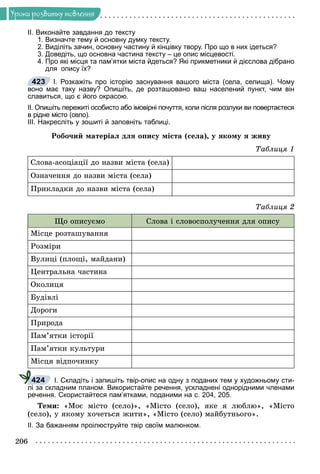 206
Óðîêè ðîçâèòêó ìîâëåííÿ
ІІ. Виконайте завдання до тексту
1. Визначте тему й основну думку тексту.
2. Виділіть зачин, основну частину й кінцівку твору. Про що в них ідеться?
3. Доведіть, що основна частина тексту – це опис місцевості.
4. Про які місця та пам’ятки міста йдеться? Які прикметники й дієслова дібрано
для опису їх?
І. Розкажіть про історію заснування вашого міста (села, селища). Чому
воно має таку назву? Опишіть, де розташовано ваш населений пункт, чим він
славиться, що є його окрасою.
ІІ. Опишіть пережиті особисто або імовірні почуття, коли після розлуки ви повертаєтеся
в рідне місто (село).
ІІІ. Накресліть у зошиті й заповніть таблиці.
Ðîáî÷èé ìàòåðіàë äëÿ îïèñó ìіñòà (ñåëà), ó ÿêîìó ÿ æèâó
Òàáëèöÿ 1
Ñëîâà-àñîöіàöії äî íàçâè ìіñòà (ñåëà)
Îçíà÷åííÿ äî íàçâè ìіñòà (ñåëà)
Ïðèêëàäêè äî íàçâè ìіñòà (ñåëà)
Òàáëèöÿ 2
Ùî îïèñóєìî Ñëîâà і ñëîâîñïîëó÷åííÿ äëÿ îïèñó
Ìіñöå ðîçòàøóâàííÿ
Ðîçìіðè
Âóëèöі (ïëîùі, ìàéäàíè)
Öåíòðàëüíà ÷àñòèíà
Îêîëèöÿ
Áóäіâëі
Äîðîãè
Ïðèðîäà
Ïàì’ÿòêè іñòîðії
Ïàì’ÿòêè êóëüòóðè
Ìіñöÿ âіäïî÷èíêó
І. Складіть і запишіть твір-опис на одну з поданих тем у художньому сти-
лі за складним планом. Використайте речення, ускладнені однорідними членами
речення. Скористайтеся пам’ятками, поданими на с. 204, 205.
Òåìè: «Ìîє ìіñòî (ñåëî)», «Ìіñòî (ñåëî), ÿêå ÿ ëþáëþ», «Ìіñòî
(ñåëî), ó ÿêîìó õî÷åòüñÿ æèòè», «Ìіñòî (ñåëî) ìàéáóòíüîãî».
ІІ. За бажанням проілюструйте твір своїм малюнком.
423
424
 