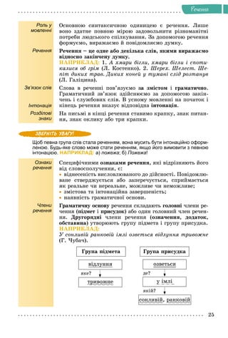 25
Ðå÷åííÿ
Роль у
мовленні
Îñíîâíîþ ñèíòàêñè÷íîþ îäèíèöåþ є ðå÷åííÿ. Ëèøå
âîíî çäàòíå ïîâíîþ ìіðîþ çàäîâîëüíèòè ðіçíîìàíіòíі
ïîòðåáè ëþäñüêîãî ñïіëêóâàííÿ. Çà äîïîìîãîþ ðå÷åííÿ
ôîðìóєìî, âèðàæàєìî é ïîâіäîìëÿєìî äóìêó.
Речення Ðå÷åííÿ – öå îäíå àáî äåêіëüêà ñëіâ, ÿêèìè âèðàæàєìî
âіäíîñíî çàêіí÷åíó äóìêó.
ÍÀÏÐÈÊËÀÄ: 1. À õìàðè áіãëè, õìàðè áіãëè і ñïîòè-
êàëèñÿ îá ãðіì (Ë. Êîñòåíêî). 2. Øåðåõ. Øåëåñò. Øå-
ïіò äèêèõ òðàâ. Äèêèõ êîíåé ó òóìàíі ñëіä ðîçòàíóâ
(Ë. Ãàëіöèíà).
Зв’язок слів
Інтонація
Ñëîâà â ðå÷åííі ïîâ’ÿçóєìî çà çìіñòîì і ãðàìàòè÷íî.
Ãðàìàòè÷íèé çâ’ÿçîê çäіéñíþєìî çà äîïîìîãîþ çàêіí-
÷åíü і ñëóæáîâèõ ñëіâ. Â óñíîìó ìîâëåííі íà ïî÷àòîê і
êіíåöü ðå÷åííÿ âêàçóє âіäïîâіäíà іíòîíàöіÿ.
Розділові
знаки
Íà ïèñüìі â êіíöі ðå÷åííÿ ñòàâèìî êðàïêó, çíàê ïèòàí-
íÿ, çíàê îêëèêó àáî òðè êðàïêè.
Щоб певна група слів стала реченням, вона мусить бути інтонаційно оформ-
леною. Будь-яке слово може стати реченням, якщо його вимовити з певною
інтонацією. НАПРИКЛАД: а) пожежа; б) Пожежа!
Ознаки
речення
Ñïåöèôі÷íèìè îçíàêàìè ðå÷åííÿ, ÿêі âіäðіçíÿþòü éîãî
âіä ñëîâîñïîëó÷åííÿ, є:

 âіäíåñåíіñòü âèñëîâëþâàíîãî äî äіéñíîñòі. Ïîâіäîìëþ-
âàíå ñòâåðäæóєòüñÿ àáî çàïåðå÷óєòüñÿ, ñïðèéìàєòüñÿ
ÿê ðåàëüíå ÷è íåðåàëüíå, ìîæëèâå ÷è íåìîæëèâå;

 çìіñòîâà òà іíòîíàöіéíà çàâåðøåíіñòü;

 íàÿâíіñòü ãðàìàòè÷íîї îñíîâè.
Члени
речення
Ãðàìàòè÷íó îñíîâó ðå÷åííÿ ñêëàäàþòü ãîëîâíі ÷ëåíè ðå-
÷åííÿ (ïіäìåò і ïðèñóäîê) àáî îäèí ãîëîâíèé ÷ëåí ðå÷åí-
íÿ. Äðóãîðÿäíі ÷ëåíè ðå÷åííÿ (îçíà÷åííÿ, äîäàòîê,
îáñòàâèíà) óòâîðþþòü ãðóïó ïіäìåòà і ãðóïó ïðèñóäêà.
ÍÀÏÐÈÊËÀÄ:
Ó ñîíëèâіé ðàíêîâіé іìëі îçâåòüñÿ âіäëóííÿ òðèâîæíå
(Ã. ×óáà÷).
Ãðóïà ïіäìåòà
âіäëóííÿ
òðèâîæíå
ð ó іìëі
ñîíëèâіé, ðàíêîâіé
ð
Ãðóïà ïðèñóäêà
îçâåòüñÿ
ÿêå? äå?
ÿêіé?
 