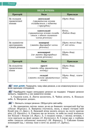 26
Ðå÷åííÿ
ÂÈÄÈ ÐÅ×ÅÍÜ
Êðèòåðіé Âèäè Ïðèêëàäè
Çà ñêëàäîì
ãðàìàòè÷íîї
îñíîâè
äâîñêëàäíі
(ãðàìàòè÷íà îñíîâà
ñêëàäàєòüñÿ ç ïіäìåòà
і ïðèñóäêà)
Іäóòü äîùі.
îäíîñêëàäíі
(ãðàìàòè÷íà îñíîâà ñêëàäà-
єòüñÿ ç îäíîãî ãîëîâíîãî
÷ëåíà ðå÷åííÿ)
Îñіíü.
Ëþáëþ äîùі.
Çà íàÿâíіñòþ
äðóãîðÿäíèõ
÷ëåíіâ ðå÷åííÿ
ïîøèðåíі
(ìàþòü äðóãîðÿäíі ÷ëåíè
ðå÷åííÿ)
Іäóòü òåïëі äîùі.
Ó ëіñі îñіíü.
íåïîøèðåíі
(íå ìàþòü äðóãîðÿäíèõ
÷ëåíіâ ðå÷åííÿ)
Іäóòü äîùі.
Îñіíü.
Êðèòåðіé Âèäè Ïðèêëàäè
Çà êіëüêіñòþ
ãðàìàòè÷íèõ
îñíîâ
ïðîñòі
(ìàþòü îäíó ãðàìàòè÷íó
îñíîâó)
Іäóòü äîùі.
Îñіíü.
ñêëàäíі
(ìàþòü êіëüêà ãðàìàòè÷íèõ
îñíîâ)
Іäóòü äîùі, ïëà÷å
îñіíü.
КОЛО ДУМОК. Поміркуйте, чому саме речення, а не словосполучення є осно-
вною одиницею спілкування.
Перебудуйте подані непоширені речення на поширені. Утворені речення
запишіть, підкресліть у них граматичні основи.
1. Ñêðèïіâ êëåí. 2. Ëèñòÿ øåëåñòèòü. 3. ×àéêè ëåòÿòü. 4. Ïëàêàëî
íåáî. 5. Íàêðàïàє äîùèê.
І. Випишіть складні речення. Обґрунтуйте свій вибір.
1. Íà ïðèêðèòèõ ñíіãîì ëàíàõ äå-íå-äå áîââàíіє ïî÷îðíіëèé áóð’ÿí
(Ïàíàñ Ìèðíèé). 2. Çàâіðþõà ñòóãîíіëà, âèëà, à ìîðîç ãîñòðèâ ñâіé
áіëèé íіæ (І. Äðà÷). 3. Çèìîâèé âіòåð õèëèòü âіëüõó íà ñêóòó êðèãîþ
ðіêó (Ä. Êðåìіíü). 4. Ñîíå÷êî ùå íå âñòàëî, òà íåáî íà ñõîäі ÿñíіøàëî
âñå áіëüøå і áіëüøå (À. Æóê). 5. І ñõîäèëî ñîíöå, і ìіñÿöü âñòàâàâ, і
ãóñè êðè÷àëè íà ôîíі çàãðàâ (Ë. Êîñòåíêî). 6. І ñîíöå ÿðå ç ãëèáèíè
íåáåñ ñèïíóëî ñâіòàíêîâó ïîçîëîòó! (Ì. Áîðîâêî). 7. Ñÿéëèâî áëèìà
ÿñíîçîðèé ñàä, і ìіñÿöü òàíå â íî÷і íà äîëîíі (Ã. Äóäêà).
42
43
44
 