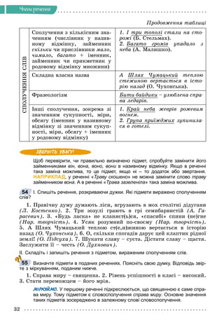 32
×ëåíè ðå÷åííÿ
ÑÏÎËÓ×ÅÍÍß
ÑËІÂ
Ñïîëó÷åííÿ ç êіëüêіñíèì çíà-
÷åííÿì (÷èñëіâíèê ó íàçèâ-
íîìó âіäìіíêó, çàéìåííèê
ñêіëüêè ÷è ïðèñëіâíèêè ìàëî,
÷èìàëî, áàãàòî + іìåííèê,
çàéìåííèê ÷è ïðèêìåòíèê ó
ðîäîâîìó âіäìіíêó ìíîæèíè)
1. І òðè òîïîëі ñòàëè íà ñòî-
ðîæі (Á. Ñòåëüìàõ).
2. Áàãàòî ãðîìіâ óïàäàëî ç
íåáà (À. Ìàëèøêî).
Ñêëàäíà âëàñíà íàçâà À Øëÿõ ×óìàöüêèé òåïëîþ
ñòåæèíîþ âåðòàєòüñÿ â іñòî-
ðіþ íàçàä (Î. ×óõîíñüêà).
Ôðàçåîëîãіçì Áèòè áàéäèêè – óëþáëåíà ñïðà-
âà ëåäàðіâ.
Іíøі ñïîëó÷åííÿ, çîêðåìà çі
çíà÷åííÿì ñóêóïíîñòі, ìіðè,
îáñÿãó (іìåííèê ó íàçèâíîìó
âіäìіíêó çі çíà÷åííÿì ñóêóï-
íîñòі, ìіðè, îáñÿãó + іìåííèê
ó ðîäîâîìó âіäìіíêó)
1. Êðàé íåáà æåâðіâ ðîæåâèì
âîãíåì.
2. Ãðóïà ïðèїæäæèõ çóïèíèëà-
ñÿ â ãîòåëі.
Щоб перевірити, чи правильно визначено підмет, спробуйте замінити його
займенниками він, вона, воно, вони в називному відмінку. Якщо в реченні
и
така заміна можлива, то це підмет, якщо ні – то додаток або звертання.
НАПРИКЛАД, у реченні «Траву скошено» не можна замінити слово траву
займенником вона. А в реченні «Трава зазеленіла» така заміна можлива.
І. Спишіть речення, розкриваючи дужки. Які підмети виражено сполученням
слів?
1. Ïðàâі÷íó äóìó äóìàþòü ëіñè, âãðóçàþòü â ìîõ ñòîëіòíі äіäóãàíè
(Ë. Êîñòåíêî). 2. Òðè çîçóëі ãðàþòü â ãðі ñåìèáàðâèñòіé (À. Ãà-
ðàñåâè÷). 3. «Áóäü ëàñêà» íå êëàíÿєò(ü)ñÿ, «ñïàñèáі» ñïèíè (íå)ãíå
(Íàð. òâîð÷іñòü). 4. Óñÿê ðîçóìíèé ïî-ñâîєìó (Íàð. òâîð÷іñòü).
5. À Øëÿõ ×óìàöüêèé òåïëîþ ñò(å,è)æèíîþ âåðòàєòüñÿ â іñòîðіþ
íàçàä (Î. ×óõîíñüêà). 6. Î, ñêіëüêè ñïîãàäіâ äàðóє öåé êëàïòèê ðіäíîї
çåìëі! (Î. Ïіäñóõà). 7. Øóêàòè ñëàâó – ñóєòà. Äіñòàòè ñëàâó – ùàñòÿ.
Çàñëóæèòè її – ÷åñòü (Î. Äóõíîâè÷).
ІІ. Складіть і запишіть речення з підметом, вираженим сполученням слів.
Визначте підмети в поданих реченнях. Поясніть свою думку. Відповідь звір-
те з міркуванням, поданим нижче.
1. Ñïðàâà ìèðó – ñâÿùåííà. 2. Ðіâåíü óñïіøíîñòі â êëàñі – âèñîêèé.
3. Ñòàòè ïåðåìîæöåì – éîãî ìðіÿ.
МІРКУЙМО. У першому реченні підкреслюється, що священною є саме спра-
ва миру. Тому підметом є словосполучення справа миру. Основне значення
таких підметів зосереджено в залежному слові словосполучення.
54
55
Ïðîäîâæåííÿ òàáëèöі
 