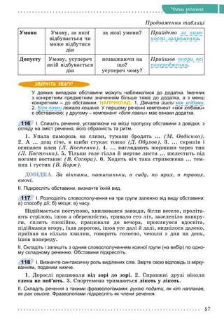 57
×ëåíè ðå÷åííÿ
Óìîâè Óìîâó, çà ÿêîї
âіäáóâàєòüñÿ ÷è
ìîæå âіäáóòèñÿ
äіÿ
çà ÿêîї óìîâè? Ïðèéäåìî çà íàÿâ-
íîñòі çàïðîøåííÿ.
Äîïóñòó Óìîâó, óñóïåðå÷
ÿêіé âіäáóâàєòüñÿ
äіÿ
íåçâàæàþ÷è íà
ùî?
óñóïåðå÷ ÷îìó?
Ïðèéøîâ ïîïðè âñі
ïîïåðåäæåííÿ.
У деяких випадках обставини можуть наближатися до додатка. Іменник
з конкретним предметним значенням більше тяжіє до додатка, а з менш
конкретним – до обставини. НАПРИКЛАД: 1. Дівчата йшли між хлібами.
2. Біля лавки лежало кошеня.
и У першому реченні компонент «між хлібами»
є обставиною; у другому – компонент «біля лавки» має ознаки додатка.
І. Спишіть речення, уставляючи на місці пропуску обставини з довідки, з
огляду на зміст речення, його образність та ритм.
1. Óïàëà ïàìîðîçü íà ñëèâè, òóìàíè áðîäÿòü ... (Ì. Îâäієíêî).
2. À ... äîù ñі÷å, â øèáè ñòóêàє òîíêî (Ä. Îáóõîâ). 3. ... ñêðèïіâ і
îñèïàâñÿ êëåí (Ë. Êîñòåíêî). 4. ... âèãëÿäàþòü æîðæèíè ÷åðåç òèí
(Ë. Êîñòåíêî). 5. Òіëüêè ãîëå ãіëëÿ é ìåðòâå ëèñòÿ ... øåëåñòèòü ïіä
íîãàìè âîñòàííє (Â. Ñîñþðà). 6. Õîäèòü íі÷ òàêà ñòðèâîæåíà ... òåì-
íèõ і ãóñòèõ (Â. Êîðæ).
ÄÎÂІÄÊÀ. Çà âіêíàìè, íàâøïèíüêè, â ñàäó, ïî ÿðàõ, â òðàâàõ,
âíî÷і.
ІІ. Підкресліть обставини, визначте їхній вид.
І. Розподіліть словосполучення на три групи залежно від виду обставини:
а) способу дії; б) місця; в) часу.
Ïіäіéìàєòüñÿ ïîñòóïîâî, õâèëþâàâñÿ çàâæäè, áіãëè âåñåëî, ïðîëіòà-
þòü ñòðіëîþ, іøîâ ç îáåðåæíіñòþ, òðèâàëî ñòî ëіò, çàçåëåíіëî íàâêðó-
ãè, ñïëÿòü ñïîêіéíî, ïðàöþâàëè äî âå÷îðà, ïðîêèíóâñÿ âäîñâіòà,
ïіäіéìàâñÿ âãîðó, їõàâ äîðîãîþ, іøîâ óñå äàëі é äàëі, âèäíіëîñÿ äàëåêî,
ïðèїõàâ íà êіëüêà õâèëèí, ãîâîðèòü ãîëîñíî, ÷åêàëè ç äíÿ íà äåíü,
іøîâ ïîïåðåäó.
ІІ. Складіть і запишіть з одним словосполученням кожної групи (на вибір) по одно-
му складному реченню. Обставини підкресліть.
І. Визначте синтаксичну роль виділених слів. Звірте свою відповідь із мірку-
ванням, поданим нижче.
1. Äîðîñëі ïðàöþâàëè âіä çîðі äî çîðі. 2. Ñïðàâæíі äðóçі íіêîëè
ãëåêà íå ïîá’þòü. 3. Ñïîðòñìåíè òðèìàþòüñÿ ëіêîòü ó ëіêîòü.
ІІ. Складіть речення з такими фразеологізмами: рукою подати, як кіт наплакав,
як рак свисне. Фразеологізми підкресліть як члени речення.
116
117
)
118
Ïðîäîâæåííÿ òàáëèöі
 