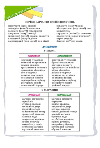 ÎÊÐÅÌІ ÂÀÐІÀÍÒÈ ÑËÎÂÎÑÏÎËÓ×ÅÍÜ
îïàíóâàòè (ùî?) çíàííÿ
îâîëîäіòè (÷èì?) çíàííÿìè
äîðіêàòè (êîìó?) òîâàðèøåâі
äÿêóâàòè (êîìó?) ñåñòðі
ñïîâíåíèé (÷îãî?) ïîâàãè, çàâçÿòòÿ
âëàñòèâèé (êîìó?) äіòÿì
õàðàêòåðíèé (äëÿ êîãî?) äëÿ äіòåé
âèáà÷àòè (êîìó?) ìåíі
çáèòêóâàòèñÿ (íàä ÷èì?) íàä
ìîíóìåíòîì
ãëóçóâàòè (ç êîãî?) ç îïîíåíòà
ïðîïóñòèòè (ç ÿêîї ïðè÷èíè?)
÷åðåç õâîðîáó
éòè (ïî ùî?) ïî ÿãîäè
АНТИСУРЖИК
Ó ØÊÎËІ
ПРАВИЛЬНО НЕПРАВИЛЬНО
÷åðãîâèé ó їäàëüíі
êîëèøíі âèïóñêíèêè
çìóñèâ âèâ÷èòè
òðàïëÿþòüñÿ ïîìèëêè
ïðàâèëüíà âіäïîâіäü
äîâіâ òåîðåìó
íàïèñàâ äâà ðÿäêè
íå çàâàæàé ïèñàòè
ïåðåãîðíіòü ñòîðіíêó
ðîçãîðíіòü çîøèò
íàâ÷àëüíèé êîðïóñ
äєæóðíèé ó ñòîëîâіé
áóâøі âèïóñêíèêè
çàñòàâèâ âèâ÷èòè
çóñòðі÷àþòüñÿ ïîìèëêè
âіðíà âіäïîâіäü
äîêàçàâ òåîðåìó
íàïèñàâ äâі ñòðі÷êè
íå ìіøàé ïèñàòè
ïåðåâåðíіòü ñòîðіíêó
ðîçêðèéòå çîøèò
ó÷áîâèé êîðïóñ
Ó ÌÀÃÀÇÈÍІ
ПРАВИЛЬНО НЕПРАВИЛЬНО
ìàãàçèí âіä÷èíåíî
ïåðåîáëіê
êóïіâëÿ-ïðîäàæ
çà÷èíÿéòå äâåðі
âåëèêèé âèòîðã
íàéäåøåâøèé òîâàð
ïðèâàòíèé ìàãàçèí
ïëÿøêà âîäè
ïîëóíè÷íå âàðåííÿ
êóïіòü ñîðî÷êó
çàãîðíіòü ó ïàïіð
ìåáëåâèé ìàãàçèí
âçóòòєâèé ìàãàçèí
ìàãàçèí âіäêðèòî
ïåðåó÷îò
êóïëÿ-ïðîäàæà
çàêðèâàéòå äâåðі
âåëèêà âèðó÷êà
ñàìèé äåøåâèé òîâàð
÷àñíèé ìàãàçèí
áóòèëêà âîäè
êëóáíі÷íå âàðåííÿ
êóïіòü ðóáàøêó
çàãîðíіòü ó áóìàãó
ìåáåëüíèé ìàãàçèí
îáóâíèé ìàãàçèí
 
