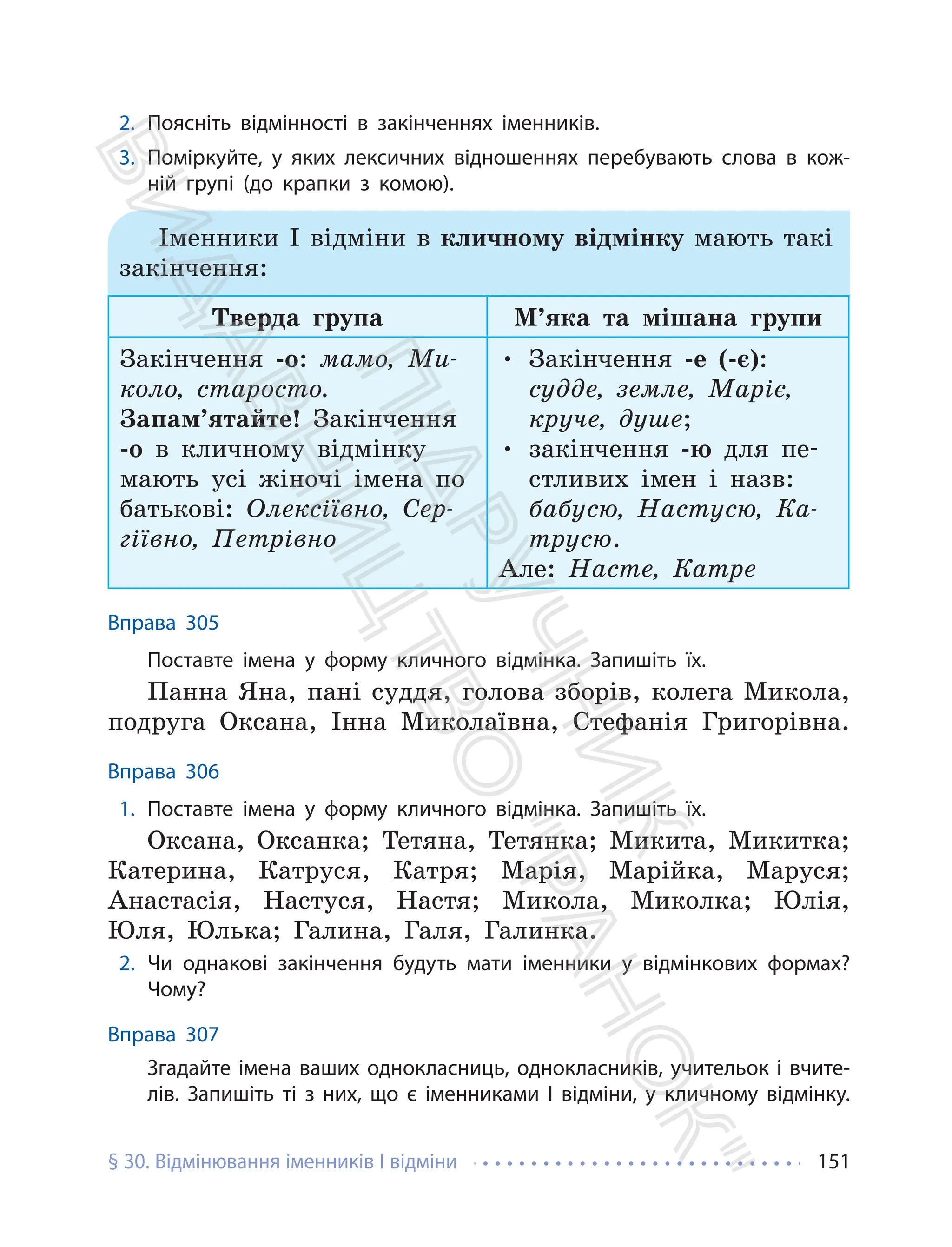 § 30. Відмінювання іменників І відміни 151
2. Поясніть відмінності в закінченнях іменників.
3. Поміркуйте, у яких лексичних відношеннях перебувають слова в кож-
ній групі (до крапки з комою).
Іменники І відміни в кличному відмінку мають такі
закінчення:
Тверда група М’яка та мішана групи
Закінчення -о: мамо, Ми-
коло, старосто.
Запам’ятайте! Закінчення
-о в кличному відмінку
мають усі жіночі імена по
батькові: Олексіївно, Сер-
гіївно, Петрівно
• Закінчення -е (-є):
судде, земле, Маріє,
круче, душе;
• закінчення -ю для пе-
стливих імен і назв:
бабусю, Настусю, Ка-
трусю.
Але: Насте, Катре
Вправа 305
Поставте імена у форму кличного відмінка. Запишіть їх.
Панна Яна, пані суддя, голова зборів, колега Микола,
подруга Оксана, Інна Миколаївна, Стефанія Григорівна.
Вправа 306
1. Поставте імена у форму кличного відмінка. Запишіть їх.
Оксана, Оксанка; Тетяна, Тетянка; Микита, Микитка;
Катерина, Катруся, Катря; Марія, Марійка, Маруся;
Анастасія, Настуся, Настя; Микола, Миколка; Юлія,
Юля, Юлька; Галина, Галя, Галинка.
2. Чи однакові закінчення будуть мати іменники у відмінкових формах?
Чому?
Вправа 307
Згадайте імена ваших однокласниць, однокласників, учительок і вчите-
лів. Запишіть ті з них, що є іменниками І відміни, у кличному відмінку.
П
і
д
р
у
ч
н
и
к
В
и
д
а
в
н
и
ц
т
в
о
"
Р
а
н
о
к
"
 