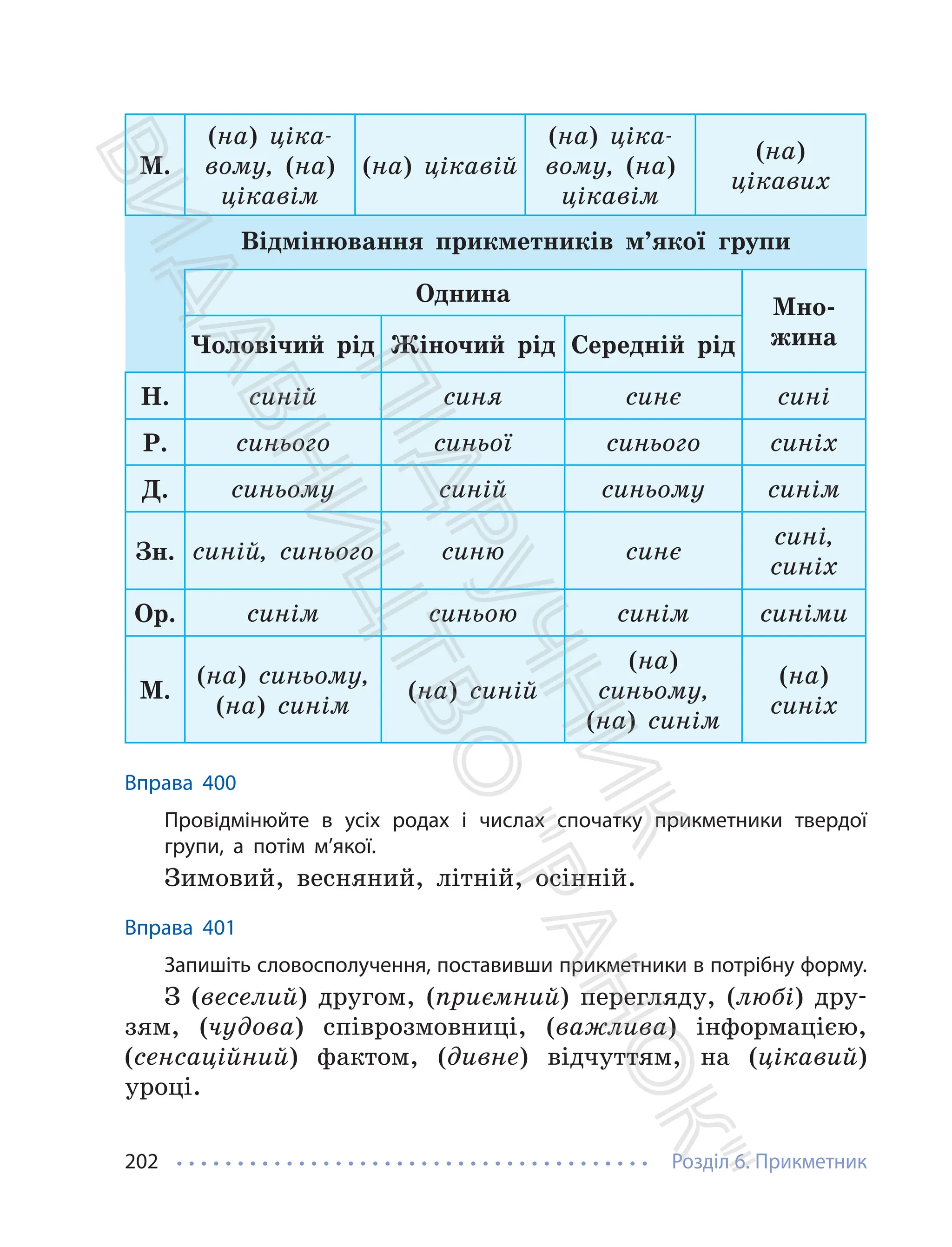 Розділ 6. Прикметник
202
М.
(на) ціка-
вому, (на)
цікавім
(на) цікавій
(на) ціка-
вому, (на)
цікавім
(на)
цікавих
Відмінювання прикметників м’якої групи
Однина
Мно-
жина
Чоловічий рід Жіночий рід Середній рід
Н. синій синя синє сині
Р. синього синьої синього синіх
Д. синьому синій синьому синім
Зн. синій, синього синю синє
сині,
синіх
Ор. синім синьою синім синіми
М.
(на) синьому,
(на) синім
(на) синій
(на)
синьому,
(на) синім
(на)
синіх
Вправа 400
Провідмінюйте в усіх родах і числах спочатку прикметники твердої
групи, а потім м’якої.
Зимовий, весняний, літній, осінній.
Вправа 401
Запишіть словосполучення, поставивши прикметники в потрібну форму.
З (веселий) другом, (приємний) перегляду, (любі) дру-
зям, (чудова) співрозмовниці, (важлива) інформацією,
(сенсаційний) фактом, (дивне) відчуттям, на (цікавий)
уроці.
П
і
д
р
у
ч
н
и
к
В
и
д
а
в
н
и
ц
т
в
о
"
Р
а
н
о
к
"
 