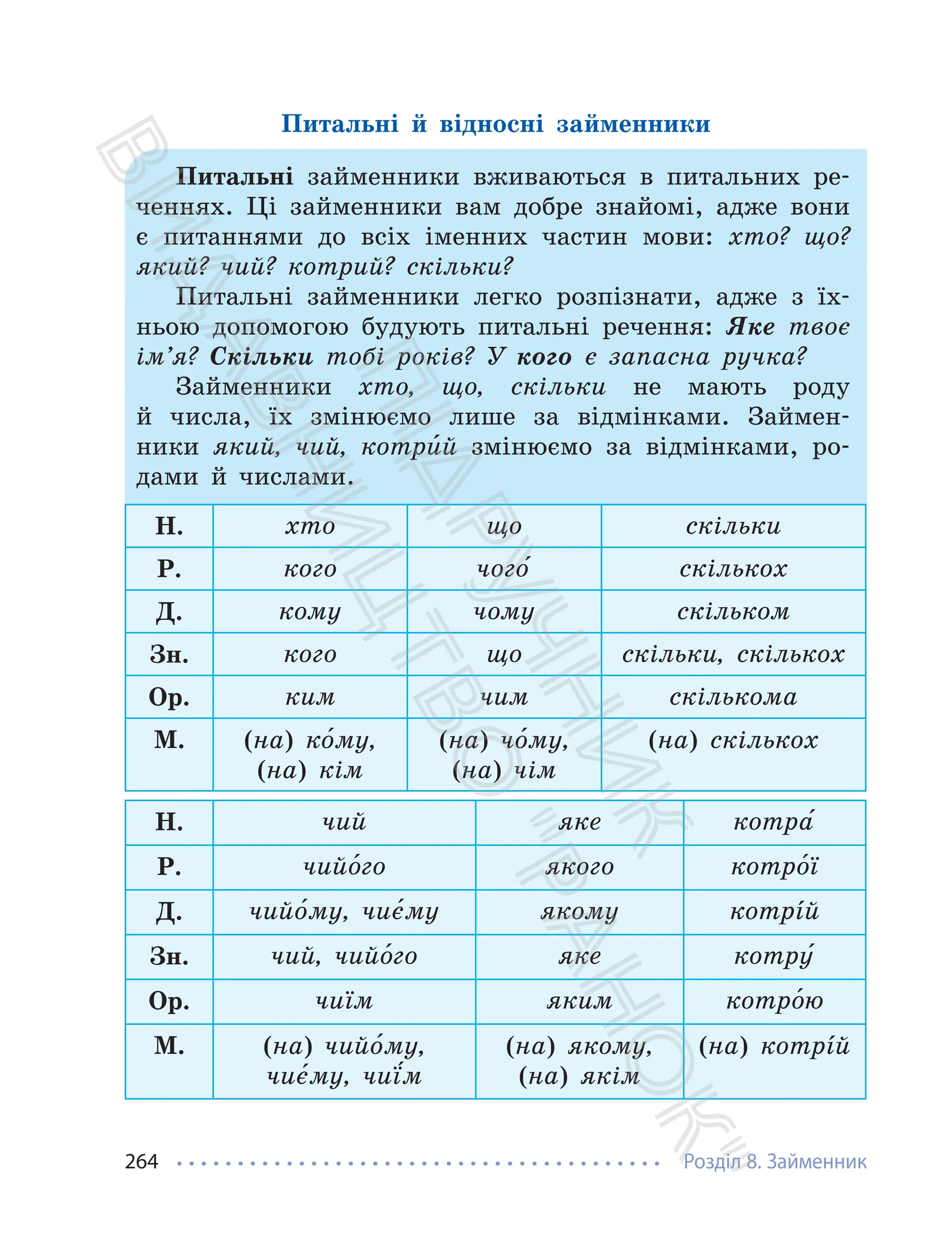 Розділ 8. Займенник
264
Питальні й відносні займенники
Питальні займенники вживаються в питальних ре-
ченнях. Ці займенники вам добре знайомі, адже вони
є питаннями до всіх іменних частин мови: хто? що?
який? чий? котрий? скільки?
Питальні займенники легко розпізнати, адже з їх-
ньою допомогою будують питальні речення: Яке твоє
ім’я? Скільки тобі років? У кого є запасна ручка?
Займенники хто, що, скільки не мають роду
й числа, їх змінюємо лише за відмінками. Займен-
ники який, чий, котри́й змінюємо за відмінками, ро-
дами й числами.
Н. хто що скільки
Р. кого чого
́ скількох
Д. кому чому скільком
Зн. кого що скільки, скількох
Ор. ким чим скількома
М. (на) ко
́му,
(на) кім
(на) чо
́му,
(на) чім
(на) скількох
Н. чий яке котра
́
Р. чийо
́го якого котро
́ї
Д. чийо
́му, чиє
́му якому котрíй
Зн. чий, чийо
́го яке котру
́
Ор. чиїм яким котро
́ю
М. (на) чийо
́му,
чиє
́му, чиї
́м
(на) якому,
(на) якім
(на) котрíй
П
і
д
р
у
ч
н
и
к
В
и
д
а
в
н
и
ц
т
в
о
"
Р
а
н
о
к
"
 