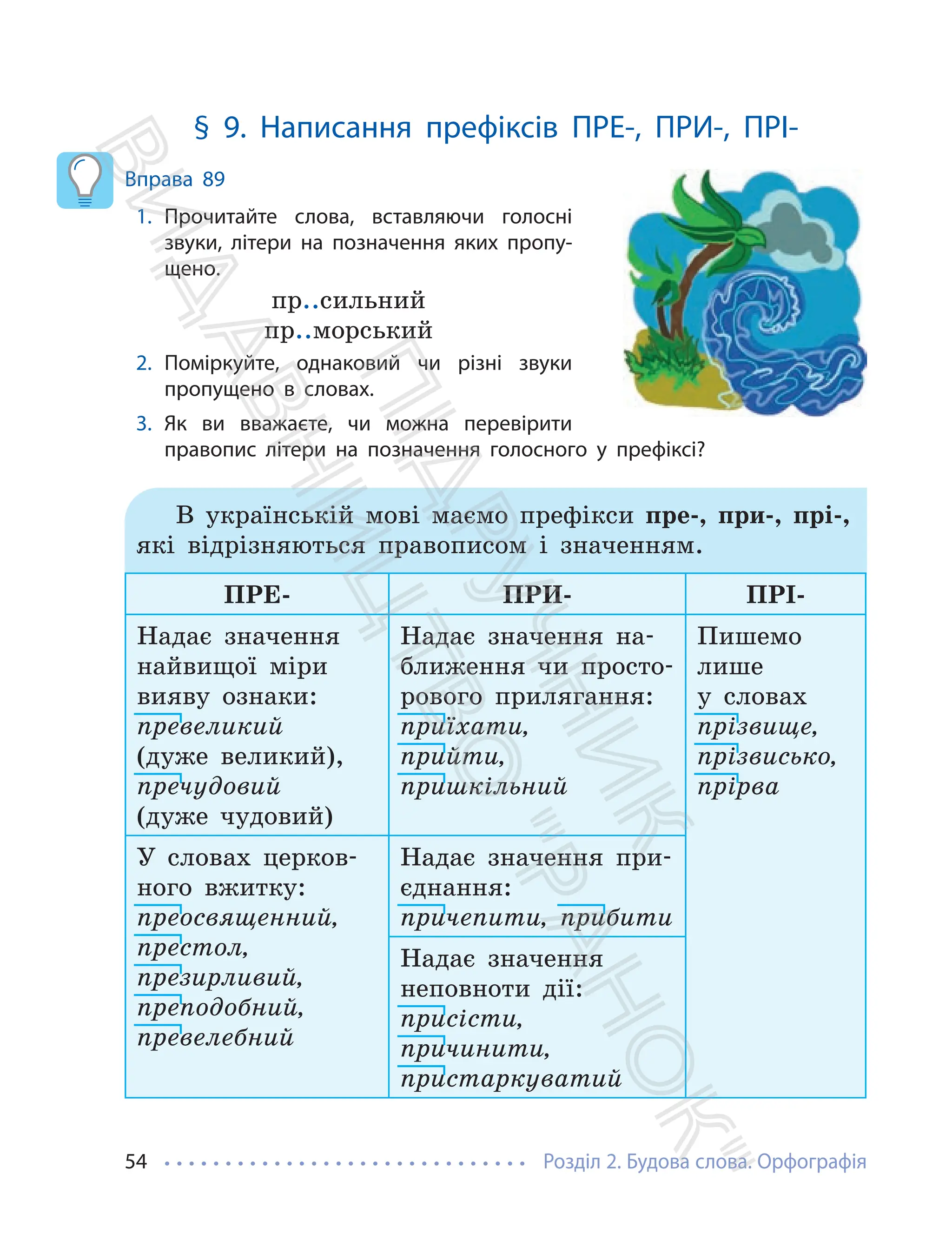 Розділ 2. Будова слова. Орфографія
54
§ 9. Написання префіксів ПРЕ-, ПРИ-, ПРІ-
Вправа 89
1. Прочитайте слова, вставляючи голосні
звуки, літери на позначення яких пропу-
щено.
пр..сильний
пр..морський
2. Поміркуйте, однаковий чи різні звуки
пропущено в словах.
3. Як ви вважаєте, чи можна перевірити
правопис літери на позначення голосного у префіксі?
В українській мові маємо префікси пре-, при-, прі-,
які відрізняються правописом і значенням.
ПРЕ- ПРИ- ПРІ-
Надає значення
найвищої міри
вияву ознаки:
превеликий
(дуже великий),
пречудовий
(дуже чудовий)
Надає значення на-
ближення чи просто-
рового прилягання:
приїхати,
прийти,
пришкільний
Пишемо
лише
у словах
прізвище,
прізвисько,
прірва
У словах церков-
ного вжитку:
преосвященний,
престол,
презирливий,
преподобний,
превелебний
Надає значення при-
єднання:
причепити, прибити
Надає значення
неповноти дії:
присісти,
причинити,
пристаркуватий
П
і
д
р
у
ч
н
и
к
В
и
д
а
в
н
и
ц
т
в
о
"
Р
а
н
о
к
"
 