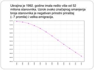 Ukrajina je 1992. godine imala nešto više od 52
miliona stanovnika. Uzrok ovako značajnog smanjenja
broja stanovnika je negativan prirodni priraštaj
(- 7 promila) i velika emigracija.
 
