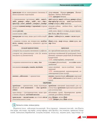   123
Написання складних слів
прикладки після означуваного іменника й
імена казкових персонажів
лікар-еколог, дівчина-красуня; Вовчик-
Братик, Зайчик-Побігайчик
АЛЕ: красуня дівчина
з іншомовними частинами міні-, максі-,
міді-, унтер-, обер-, лейб-, екс-, віце-,
прем’єр-,член-,штабс-,генерал-,контр-
міні-маркет, максі-спідниця, унтер-офіцер,
віце-прем’єр-міністр, член-кореспондент,
контр-адмірал, обер-майстер
складні одиниці виміру й проміжні сторони
світу
кіловат-година, людино-день; норд-ост,
зюйд-вест
назви рослин люби-мене, брат-і-сестра, розрив-трава
власні назви з пів- пів-Ялти, пів-Німеччини
попередня частина, якщо далі стоїть подіб­
на
фото- і відеофайли, мото- і велоспорт
з першим словом, що підкреслює особли-
вість, ознаку предмета, названого другим
словом
дівич-вечір, жар-птиця, стоп-кран, ко-
зир-дівка
складні прикметники приклади
утворені від складних іменників із дефісом екс-президентський (від екс-президент)
утворені від рівнозначних слів (їх можна
поєднати за допомогою і)
суспільно-політичний (і суспільний, і полі-
тичний), німецько-угорський (і німецький,
і угорський)
АЛЕ: хитромудрий, зловорожий
з першим компонентом на -ико, -іко історико-філологічний, механіко-мате-
матичний
поєднання кольорів, смаків, відтінків синьо-жовтий, кисло-солодкий, темно-
червоний
АЛЕ: жовтогарячий, червоногарячий, зо-
лотогарячий (один колір)
воєнно-, військово- + прикметник воєнно-стратегічний, військово-морський
АЛЕ: військовозобов’язаний (у ролі імен-
ника)
ОКРЕМО
суспільно + прикметник, якщо відповідає
формулі «2-й компонент — для суспіль-
ства»
суспільно важливий (важливий для су­
спільства), суспільно корисний (корисний
для суспільства)
прислівник + (діє)прикметник, якщо при-
слівник зберігає логічний наголос
абсолютно сухий, діаметрально проти-
лежний, усесвітньо відомий
прикладки — видові назви, що стоять після
пояснювального слова
ріка Дніпро, місто Київ
АЛЕ: Дніпро-ріка, Київ-місто
2.	 Запишіть слова, знявши риску.
Перекоти/поле, військово/полонений, бета/промені, лимонно/кислий, пів/Одеси,
пів/відра, пів/озера, пів/юрби, унтер/офіцер, міні/футбол, екс/чемпіон, кримсько/татар-
ський, навчально/виробничий, плодово/ягідний, тепло/хід, людино/день, жар/птиця, су­
 