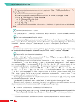   134
Орфографічна норма
5. Іншомовні прізвища відмінюються як українські: Гойя — Гойї, Гойєю; Рафаель — Ра-
фаеля, Рафаелем.
6. Не відмінюються іншомовні прізвища:
• на -а з попереднім голосним і на наголошений -а: Моруа, Жоффруа, Дюма;
• на -е, -є: Гейне, Беранже, Готьє, Лавуазьє;
• на -і, -ї: Голсуорсі, Россіні, Віньї;
• на -о: Віардо, Гюго, Дідро;
• на -у: Лоу, Шоу.
7. Не відмінюються іншомовні жіночі імена й прізвища на приголосний: біля Камерон
Діаз.
2.	 Провідміняйте прізвища в однині.
Заклунна, Сумська, Пономарів, Романишин, Мороз, Ведмідь, Тягнирядно, Оболенський.
3.	 Запишіть прізвища українською мовою.
Остроградский, Афанасьева, Сергеев, Полевой, Толстая, Репин, Кириллов, Озерова, Тур-
генев, Седых, Мишкин, Виноградов, Красная, Никитина, Прокофьев, Григорьева, Примаков,
Шишкин, Сенкевич, Залеская, Hański, Giżycki, Wyżycka, Hemingway, Wilde, Heine.
ДО РЕЧІ…
Хоча загальна назва гончар належить до м’якої групи (гончаря, гончарем), проте утворене від
неї прізвище треба відмінювати як іменник твердої групи: Гончар — Гончара, Гончаром.
4.	 Прочитайте текст і виконайте завдання.
Кабінет Міністрів України постановою від 27 січня 2010 року затвердив офіційну транс­
літерацію українського алфавіту латиницею1
. 
Так, українська буква Aа відповідатиме латинській Aа, Бб — Bb, Вв — Vv, Гг передається
латинською Hh, Ґґ — Gg, Дд — Dd, Ее — Eе, Єє — сполученням Ye (на початку слова), ie (в ін-
ших позиціях), Жж — сполученням Zh zh, Зз — Zz, Ии — Yy, Іі — Ii, Її — сполученням Yi (на
початку слова), i (в інших позиціях), Йй — Y (на початку слова), i (в інших позиціях).
Буква Кк передається латинською Kk, Лл — Ll, Мм — Mm, Нн — Nn, Оо — Oo, Пп — Pp,
Рр — Rr, Сс — Ss, Тт — Tt, Уу — Uu, Фф — Ff, Хх — сполученням Kh kh, Цц — сполученням
Ts ts, Чч — сполученням Ch ch, Шш — сполученням Sh sh, Щщ — сполученням Shch shch,
Юю — сполученням Yu (на початку слова), іu (в інших позиціях), Яя — сполученням Ya (на
початку слова), ia (в інших позиціях). 
Відтепер буквосполучення зг офіційно передається латиницею як zgh, на відміну від zh,
що відповідає українській букві ж. 
Що ж стосується м’якого знака й апострофа, то вони латиницею не передаються.
Транслітерація прізвищ та імен людей, а також географічних назв здійснюється шляхом
відтворення кожної літери латиницею (За матеріалами Інтернету).
А.	 Запишіть своє прізвище та ім’я латинськими літерами.
Б.	 Запишіть назву вашого міста (села, селища), а також назви найбільших міст України (Київ,
Харків, Одеса, Дніпро, Донецьк, Запоріжжя, Львів, Кривий Ріг) латинськими літерами.
1
Таблицю транслітерації українського алфавіту латиницею розміщено на першому форзаці.
 