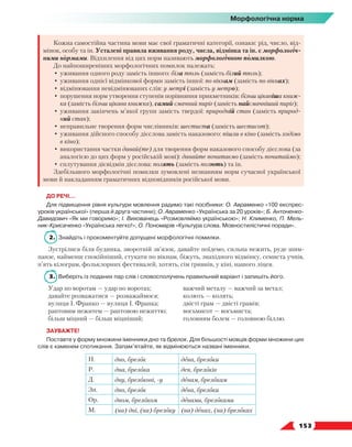   153
Морфологічна норма
Кожна самостійна частина мови має свої граматичні категорії, ознаки: рід, число, від-
мінок, особу та ін. Усталені правила вживання роду, числа, відмінка та ін. є морфологіч-
ними нормами. Відхилення від цих норм називають морфологічною помилкою.
До найпоширеніших морфологічних помилок належать:
•	уживання одного роду замість іншого: біла тюль (замість білий тюль);
•	уживання однієї відмінкової форми замість іншої: по вікнам (замість по вікнах);
•	відмінювання невідмінюваних слів: у метрі (замість у метро);
•	порушення норм утворення ступенів порівняння прикметників: більш цікавіша книж-
ка (замість більш цікава книжка), самий смачний пиріг (замість найсмачніший пиріг);
•	уживання закінчень м’якої групи замість твердої: природній стан (замість природ-
ний стан);
•	неправильне творення форм числівників: шестиста (замість шестисот);
•	уживання дійсного способу дієслова замість наказового: пішли в кіно (замість ходімо
в кіно);
•	використання частки давай(те) для творення форм наказового способу дієслова (за
аналогією до цих форм у російській мові): давайте почитаємо (замість почитаймо);
•	сплутування дієвідмін дієслова: полять (замість полють) та ін.
Здебільшого морфологічні помилки зумовлені незнанням норм сучасної української
мови й накладанням граматичних відповідників російської мови.
ДО РЕЧІ…
Для підвищення рівня культури мовлення радимо такі посібники: О. Авраменко «100 експрес-
уроків української» (перша й друга частини); О. Авраменко «Українська за 20 уроків»; Б. Антоненко-
Давидович «Як ми говоримо»; І. Вихованець «Розмовляймо українською»; Н. Клименко, П. Мель-
ник-Крисаченко «Українська легко!»; О. Пономарів «Культура слова. Мовностилістичні поради».
2.	 Знайдіть і прокоментуйте допущені морфологічні помилки.
Зустрілися біля будинка, зворотній зв’язок, давайте поїдемо, сильна нежить, руде шим-
панзе, найменш спокійніший, стукати по вікнам, біжуть, знахідного відмінку, семиста учнів,
п’ять кілограм, фольклорних фестивалей, хотять, сім гривнів, у кіні, нашого ліцея.
3.	 Виберіть із поданих пар слів і словосполучень правильний варіант і запишіть його.
Удар по воротам — удар по воротах;
давайте розважатися — розважаймося;
вулиця І. Франко — вулиця І. Франка;
раптовим нежитем — раптовою нежиттю;
більш міцний — більш міцніший;
важчий металу — важчий за метал;
колють — колять;
двісті грам — двісті грамів;
восьмисот — восьмиста;
головним болем — головною біллю.
ЗАУВАЖТЕ!
Поставте у форму множини іменники дно та брелок. Для більшості мовців форми множини цих
слів є каменем спотикання. Запам’ятайте, як відмінюються названі іменники.
Н. дно, брелок дена, брелоки
Р. дна, брелока ден, брелоків
Д. дну, брелокові, -у денам, брелокам
Зн. дно, брелок дена, брелоки
Ор. дном, брелоком денами, брелоками
М. (на) дні, (на) брелоку (на) денах, (на) брелоках
 