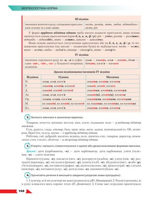   168
МОРФОЛОГІЧНА НОРМА
ІІІ відміна
іменники жіночого роду з кінцевим приголос­
ним основи та слово мати
честь, розкіш, лють, любов, відповідаль-
ність, річ
У формі орудного відмінка однини треба писати подвоєні приголосні, якщо основа
закінчується одним приголосним (крім б, п, в, м, ф і р): річ — річчю, розкіш — розкішшю,
відповідь — відповіддю, лють — люттю, заполоч — заполоччю.
Якщо основа закінчується сполученням приголосних або на б, п, в, м, ф і р, то по-
довження приголосних (на письмі — подвоєння букв) не відбувається: честь — честю,
жовч — жовчю, любов — любов’ю, кіновар — кіновар’ю, мати — матір’ю.
ІV відміна
іменники середнього роду на -а, -я із суфік-
сами -ат-, -ят-, -ен- у більшості непрямих
відмінків
лоша — лошати, ягня — ягняти, дівча —
дівчати, плем’я — племені
Зразки відмінювання іменників ІV відміни
Відмінок Однина Множина
Н. лоша, ягня, плем’я лошата, ягнята, племена
Р. лошати, ягняти, племені лошат, ягнят, племен
Д. лошаті, ягняті, племені лошатам, ягнятам, племенам
Зн. лоша, ягня, плем’я лошат(а), ягнят(а), племена
Ор. лошам, ягням, плем’ям лошатами, ягнятами, племенами
М. на лошаті, на ягняті, на племені на лошатах, на ягнятах, на племенах
Кл. лоша, ягня, плем’я лошата, ягнята, племена
2.	 Запишіть іменники в зазначених відмінках.
Товариш, почуття, питання, весілля, кінь, плече, піддашшя, поле — у родовому відмінку
множини.
Сіль, радість, гладь, кіновар, бязь, кров, міць, мати, задача, відповідальність, Об, нехво-
рощ, Прип’ять, галузь, груша — в орудному відмінку однини.
Робітник, гай, добродій, малятко, ведмідь, поле, дівчатко, сніг, товариш, директор, немов-
лятко, степ, стиліст, обличчя — у місцевому відмінку однини.
3.	Утворіть і запишіть словосполучення з однією або двома можливими формами іменника.
Зразок: дати (карбованець, -я) — дати карбованець, дати карбованця; узяти (таліс-
ман, -а) — узяти талісман.
Пришити (ґудзик, -а), покласти (меч, -а), розгорнути (альбом, -а), узяти (ніж, -а), роз-
гадати (кросворд, -а), послухати (романс, -у), купити (хліб, -а), збудувати (міст, -а або -у),
з’їсти (помаранч, -а), поставити (графин, -а), налити (молоко, -а), зрізати (граб, -а), слухати
(ноктюрн, -а), поставити (плуг, -а), дати (слово, -а), наповнити (бідон, -а).
4.	 Прочитайте речення й виконайте завдання (розділові знаки пропущено).
1. І за вечер..ю й після вечері ми довго розмовляли (Ю. Збанацький). 2. Разом із розповід..ю
в душу вливалося щось хороше тепле (О. Довженко). 3. Сонце вже зсередини просвічувало
 