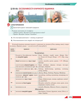   175
Особливості кличного відмінка
СПОСТЕРЕЖЕННЯ
1.	 Прочитайте діалог і виконайте завдання.
Розмова закоханих по телефону:
— Доброго ранку, Валеріє! Сьогодні йдемо в кіно?
— Привіт, Валерію! Аякже! Залюбки!
А.	 Хто поставив запитання — хлопець чи дівчина?
Б.	 Як ви визначили стать людей, які спілкуються?
Кличний відмінок використовують у звертанні до людини (Олю, татку, пане), твари-
ни (вовче, Пірате), рідше — до неістоти (О слово рідне!).
закін-
чення
правило приклади
Чоловічий рід
-е
більшість безсуфіксних іменни-
ків твердої групи
Боже, Богдане, голубе, вовче, Дніпре, Киє-
ве, Олеже (й Олегу), Петре. АЛЕ: діду, сину,
тату
деякі іменники на -ець (-єць) хлопче, молодче, шевче, кравче. АЛЕ: Швецю,
Кравцю
власні назви мішаної групи, а та-
кож загальні з основою на -р і -ж
Буше, Довбуше, Дороше, пісняре, тесляре,
школяре, стороже
-у
іменники із суфіксами -ик-, -ок-,
-к(о)
батьку, будівельнику, критику, хлопчику,
син­
ку, татку
іншомовні власні назви на г, к, х Джеку, Жаку, Людвігу, Рюрику, Фрідріху
іменники мішаної групи (крім
основ на -р і -ж)
викладачу, глядачу, керманичу, товаришу, чи-
тачу
-ю
іменники на -ець (-єць) бійцю, добровольцю, знавцю, мудрецю, китай-
цю, українцю
іменники м’якої групи Валерію, ведмедю, кобзарю, коню, краю, лосю,
перукарю, Сергію, ясеню
-о іменники на -а воєводо, Микито, Миколо, Олексо, старосто
Жіночий рід
-о іменники твердої групи Валентино, Галино, дружино, мамо, Одесо, се-
стро, Україно
§ 55–56. ОСОБЛИВОСТІ КЛИЧНОГО ВІДМІНКА
 