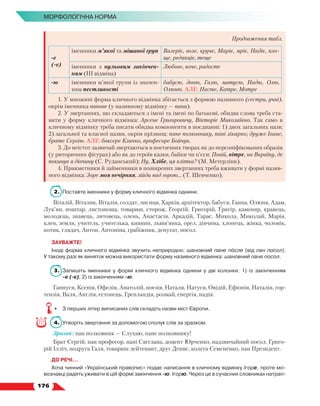   176
МОРФОЛОГІЧНА НОРМА
Продовження табл.
-е
(-є)
іменники м’якої та мішаної груп Валеріє, воле, круче, Маріє, мріє, Надіє, пло-
ще, редакціє, теще
іменники з нульовим закінчен-
ням (ІІІ відміна)
Любове, ноче, радосте
-ю іменники м’якої групи із значен-
ням пестливості
бабусю, доню, Галю, матусю, Надю, Олю,
Олю­
ню. АЛЕ: Насте, Катре, Мотре
1. У множині форма кличного відмінка збігається з формою називного (сестри, учні),
окрім іменника панове (у називному відмінку — пани).
2. У звертаннях, що складаються з імені та імені по батькові, обидва слова треба ста-
вити у форму кличного відмінка: Арсене Григоровичу, Вікторіє Миколаївно. Так само в
кличному відмінку треба писати обидва компоненти в поєднанні: 1) двох загальних назв;
2) загальної та власної назви, окрім прізвищ: пане полковнику, пані лікарко; друже Іване,
брате Сергію. АЛЕ: боксере Кличко, професоре Бойчук.
3. До неістот зазвичай звертаються в поетичних творах як до персоніфікованих образів
(у риторичних фігурах) або як до героїв казки, байки чи п’єси: Повій, вітре, на Вкраїну, де
покинув я дівчину (С. Руданський); Ну, Хлібе, ця клітка? (М. Метерлінк).
4. Прикметники й займенники в поширених звертаннях треба вживати у формі назив-
ного відмінка: Зоре моя вечірняя, зійди над горою... (Т. Шевченко).
2.	 Поставте іменники у форму кличного відмінка однини.
Віталій, Віталик, Віталія, солдат, лисиця, Харків, архітектор, бабуся, Ганна, Олюня, Адам,
Лук’ян, поштар, листоноша, товариш, сторож, Георгій, Григорій, Григір, каменяр, кравець,
молодець, знавець, литовець, олень, Анастасія, Аркадій, Тарас, Микола, Миколай, Марія,
клен, земля, учитель, учителька, киянин, львів’янка, орел, дівчина, хлопець, жінка, чоловік,
котик, глядач, Антон, Антоніна, грабіжник, депутат, посол.
ЗАУВАЖТЕ!
Іноді форма кличного відмінка звучить неприродно: шановний пане после (від пан посол).
У такому разі як виняток можна використати форму називного відмінка: шановний пане посол.
3.	 Запишіть іменники у формі кличного відмінка однини у дві колонки: 1) із закінченням
-е (-є); 2) із закінченням -ю.
Ганнуся, Ксенія, Офелія, Анатолій, поезія, Наталя, Натуся, Овідій, Ефіопія, Наталія, гор-
тензія, Валя, Англія, естонець, Гренландія, розмай, енергія, надія.
•	 З перших літер виписаних слів складіть назви міст Європи.
4.	Утворіть звертання за допомогою сполук слів за зразком.
Зразок: пан полковник — Слухаю, пане полковнику!
Брат Сергій, пан професор, пані Світлана, доцент Юрченко, надзвичайний посол, Григо-
рій Ілліч, подруга Галя, товариш лейтенант, друг Денис, колега Семененко, пан Президент.
ДО РЕЧІ…
Хоча чинний «Український правопис» подає написання в кличному відмінку Ігоре, проте мо-
вознавці радять уживати в цій формі закінчення -ю: Ігорю. Через це в сучасних словниках натрап­
 