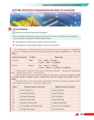   179
Творення й відмінювання імен по батькові
СПОСТЕРЕЖЕННЯ
1.	 Прочитайте речення й виконайте завдання.
Нині в Україні деякі батьки записують імена своїх дітей у свідоцтві про народження
на російський лад: Крістіна, Нікіта, Кіріл, Данііл...
А.	 Від наведених чоловічих імен утворіть імена по батькові.
Б.	 Чи природно, на вашу думку, звучать такі імена по батькові?
Ім’я по батькові є обов’язковим елементом повного імені, яке вживають в офіційних
документах. Утворюють імена по батькові за допомогою суфіксів: -ович (рідше — -ич, -іч),
-івн(а).
Імена по батькові Суфікс Приклади
чоловічі -ович Іван + -ович = Іванович
Сергій + -ович = Сергійович
жіночі -івн(а) Іван + -івн(а) = Іванівна
Сергій + -івн(а) = Сергіївна (Сергі[йі]вна)
1. Запам’ятайте творення таких імен по батькові: Григорій — Григорович, Григорівна;
Яків — Якович, Яківна; Ілля — Ілліч, Іллівна.
2. Від імен Хома, Лука, Сава, Кузьма й Микола утворюються паралельні форми: Хомич
і Хомович; Лукич і Лукович; Савич і Савович; Кузьмич і Кузьмович; Миколович і Микола-
йович.
3. Чоловічі імена по батькові мають закінчення іменників ІІ відміни мішаної групи,
а жіночі імена по батькові — І відміни твердої групи.
Відм. Чоловічі імена по батькові Жіночі імена по батькові
Н. глядач, Петрович весна, Петрівна
Р. глядача, Петровича весни, Петрівни
Д. глядачу, Петровичу весні, Петрівні
Зн. глядача, Петровича весну, Петрівну
Ор. глядачем, Петровичем весною, Петрівною
М. (на) глядачу, (на) Петровичу (на) весні, (на) Петрівні
Кл. глядачу, Петровичу весно, Петрівно
§ 57–58. ТВОРЕННЯ Й ВІДМІНЮВАННЯ ІМЕН ПО БАТЬКОВІ
 