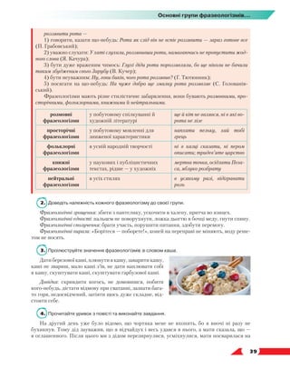   39
Основні групи фразеологізмів...
роззявити рота —
1) говорити, казати що-небудь: Рота як слід він не вспіє роззявити — зараз готове все
(П. Грабовський);
2) уважно слухати: У хаті слухали, роззявивши роти, намагаючись не пропустити жод-
ного слова (Я. Качура);
3) бути дуже враженим чимось: Глухі діди роти пороззявляли, бо ще ніколи не бачили
таким збудженим свого Зарубу (В. Кучер);
4) бути неуважним: Ну, гони биків, чого рота роззявив? (Г. Тютюнник);
5) посягати на що-небудь: На чуже добро ще змалку рота роззявляє (С. Голованів-
ський).
Фразеологізми мають різне стилістичне забарвлення, вони бувають розмовними, про-
сторічними, фольклорними, книжними й нейтральними.
розмовні
фразеологізми
у побутовому спілкуванні й
художній літературі
ще й кіт не валявся, ні в які во-
рота не лізе
просторічні
фразеологізми
у побутовому мовленні для
зниженої характеристики
напхати пельку, хай тобі
грець
фольклорні
фразеологізми
в усній народній творчості ні в казці сказати, ні пером
описати; тридев’яте царство
книжні
фразеологізми
у наукових і публіцистичних
текстах, рідше — у художніх
мертва точка, осідлати Пега-
са, яблуко розбрату
нейтральні
фразеологізми
в усіх стилях в усякому разі, відігравати
роль
2.	 Доведіть належність кожного фразеологізму до своєї групи.
Фразеологічні зрощення: збити з пантелику, ускочити в халепу, притча во язицех.
Фразеологічні єдності: пальцем не поворухнути, ложка дьогтю в бочці меду, гнути спину.
Фразеологічні сполучення: брати участь, порушити питання, здобути перемогу.
Фразеологічні вирази: «Борітеся — поборете!», коней на переправі не міняють, воду реше-
том не носять.
3.	 Проілюструйте значення фразеологізмів зі словом каша.
Дати березової каші, плюнути в кашу, заварити кашу,
каші не звариш, мало каші з’їв, не дати наплювати собі
в кашу, скуштувати каші, скуштувати гарбузової каші.
Довідка: скривдити когось, не домовишся, побити
кого-небудь, дістати відмову при сватанні, зазнати бага-
то горя, недосвідчений, затіяти щось дуже складне, від-
стояти себе.
4.	 Прочитайте уривок з повісті та виконайте завдання.
На другий день уже було вiдомо, що чортяка мене не вхопить, бо я вночi нi разу не
бухикнув. Тому дiд зауважив, що я відчайдух i весь удався в нього, а мати сказала, що —
в оглашенного. Пiсля цього ми з дiдом перезирнулися, усмiхнулися, мати посварилася на
 