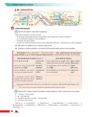   90
Орфографічна норма
СПОСТЕРЕЖЕННЯ
1.	 Прочитайте діалог і виконайте завдання.
Київ. В автомобілі чоловік і жінка:
— У нашому навігаторі немає вулиці Вячеслава Чорновола. Що ж робити?
— А ти пробував набрати з апострофом?
— І навіщо там апостроф?
— А для того, щоб ми доїхали до цієї вулиці. Вивчиш правила — навігатор і для тебе запрацює!
А.	 Що стало на заваді під час пошуку в навігаторі?
Б.	 Знайдіть у таблиці правило, за яким ім’я В’ячеслав треба писати з апострофом.
Апостроф (грецьк. apostrophe — звернений набік) — знак, який передає на письмі роз-
дільну вимову я, ю, є, ї після твердого приголосного: м’ята [мйата], подвір’я [поу
дв’ірйа].
Апостроф пишуть перед я, ю, є, ї Апостроф не пишуть
після б, п, в, м, ф сім’я, в’юн,
Дем’ян
якщо перед б, п, в, м, ф стоїть
кореневий приголосний1
, крім р
цвях, свято,
дзвякнути
після р (при роздільній
вимові; чути [й])
подвір’я,
Мар’яна
після р (при злитій вимові; не
чути [й])
буряк,
рюмсати
після префікса, що закін-
чується на приголосний
роз’єднати,
від’їзд
після префікса, що закінчуєть-
ся на голосний
поєднати,
заїзд
у складних словах після
першої частини, що закін-
чується на приголосний
Мін’юст,
дит’ясла
Також апостроф треба писати в слові Лук’ян і похідних: Лук’яненко, Лук’янчук та ін.
2.	 Перепишіть слова й зазначте в дужках номер правила, згідно з яким ужито апостроф.
1 — губний + йотований;
2 — р + йотований;
3 — префікс на приголосний + йотований;
4 — на межі двох основ.
Дем’ян ( _ ), солов’їний ( _ ), з’юрмитися ( _ ), між’ярусний ( _ ), стерв’ятник ( _ ),
без’ядерний ( _ ), торф’яний ( _ ), Мін’юст ( _ ), В’ячеслав ( _ ), подвір’я ( _ ), дит’ясла ( _ ),
пів’яйця ( _ ).
§ 29. АПОСТРОФ
1
Тут і далі мається на увазі літера на позначення приголосного звука.
 